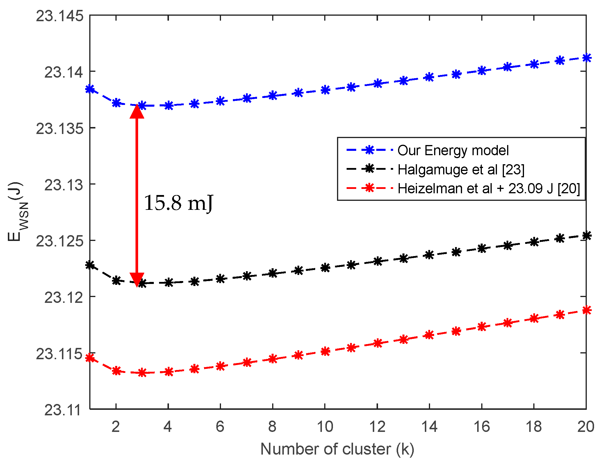 Sensors 18 00133 g005