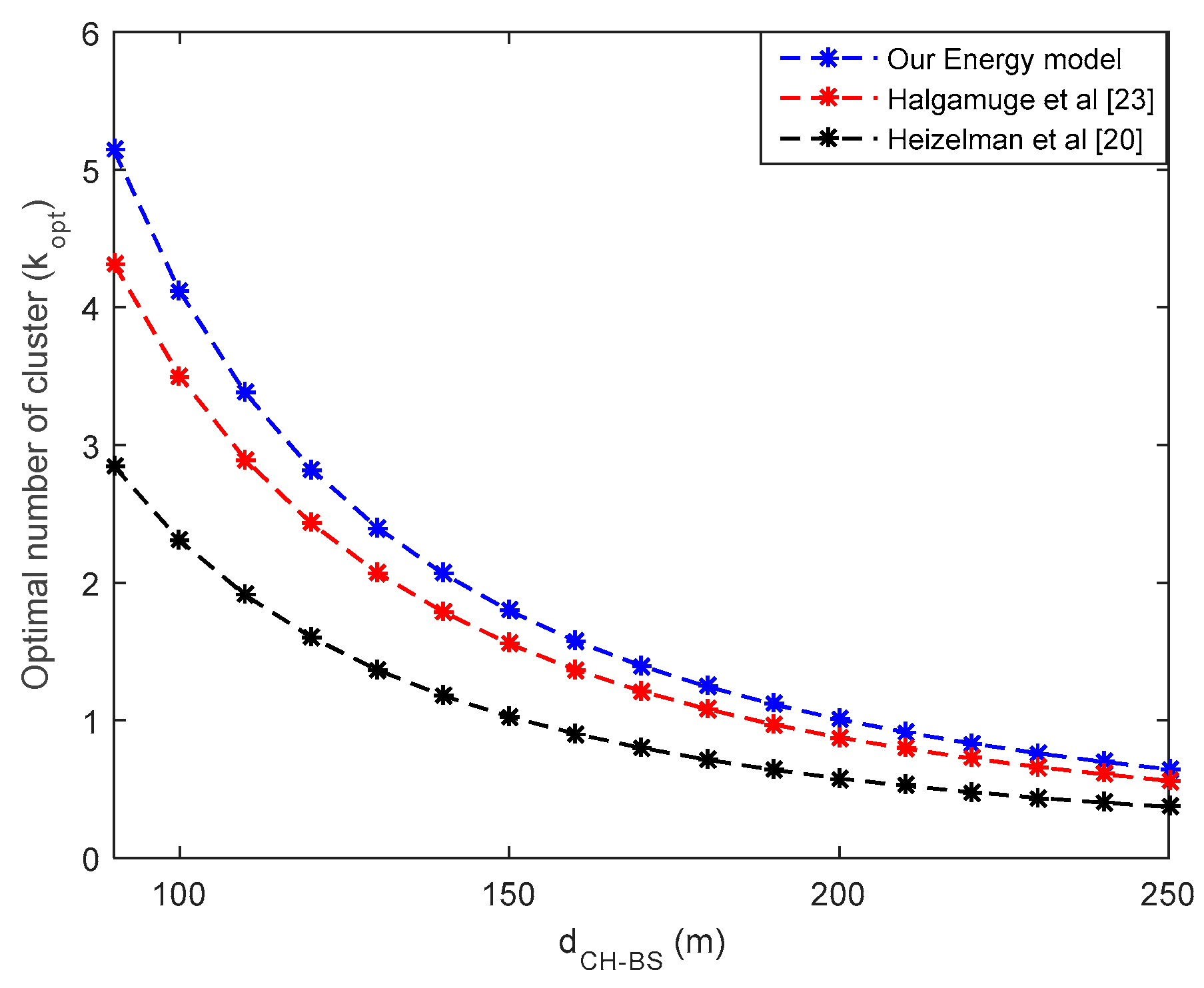 Sensors 18 00133 g006