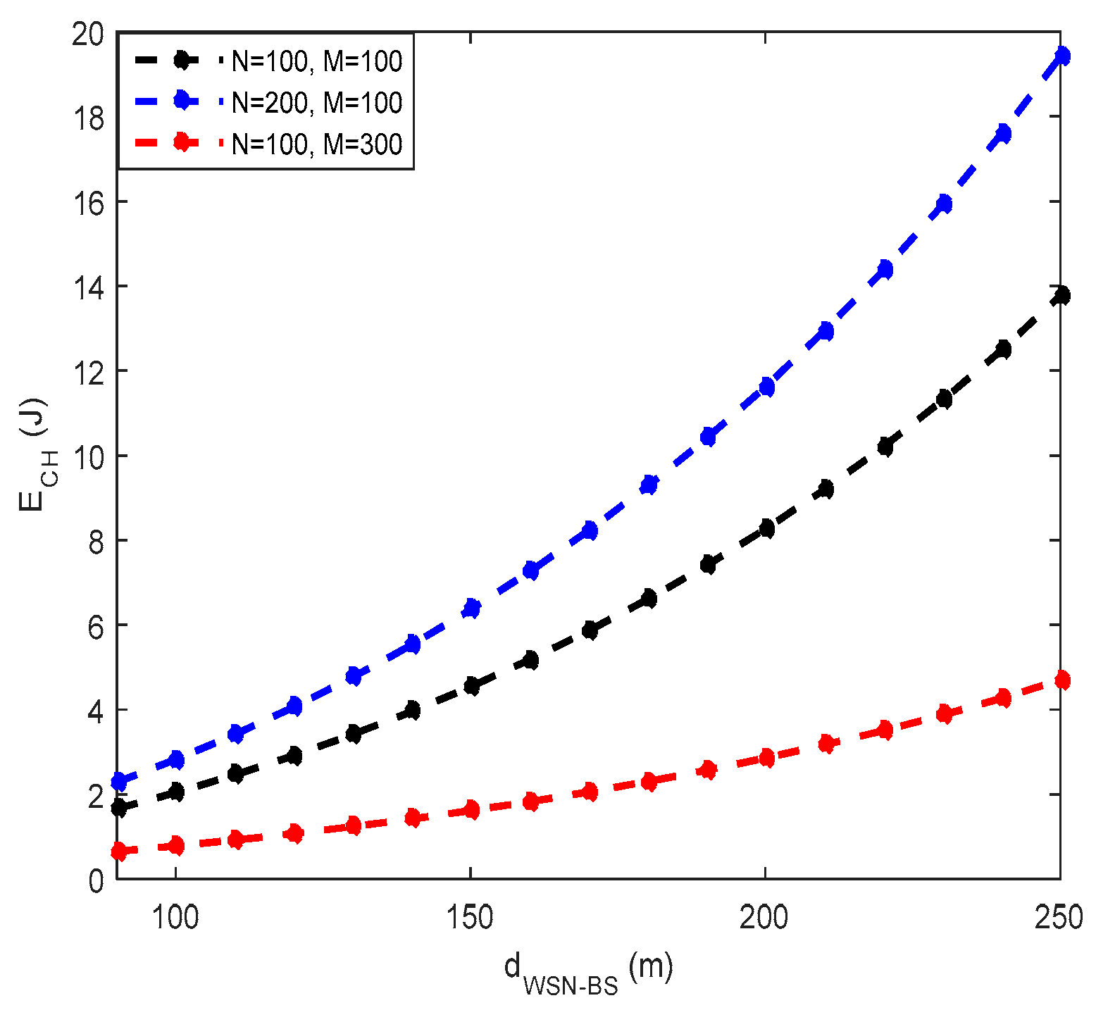 Sensors 18 00133 g007