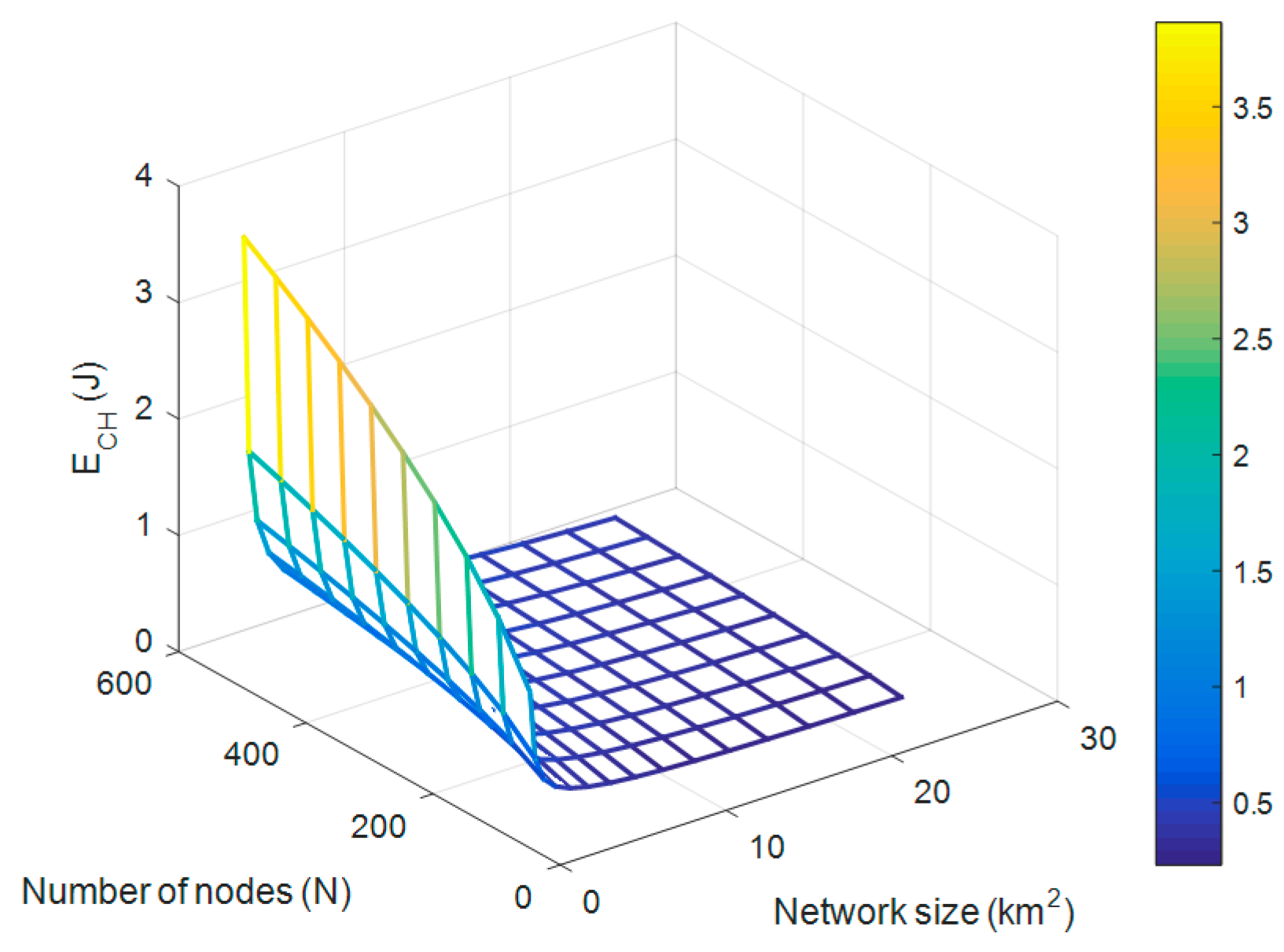 Sensors 18 00133 g008