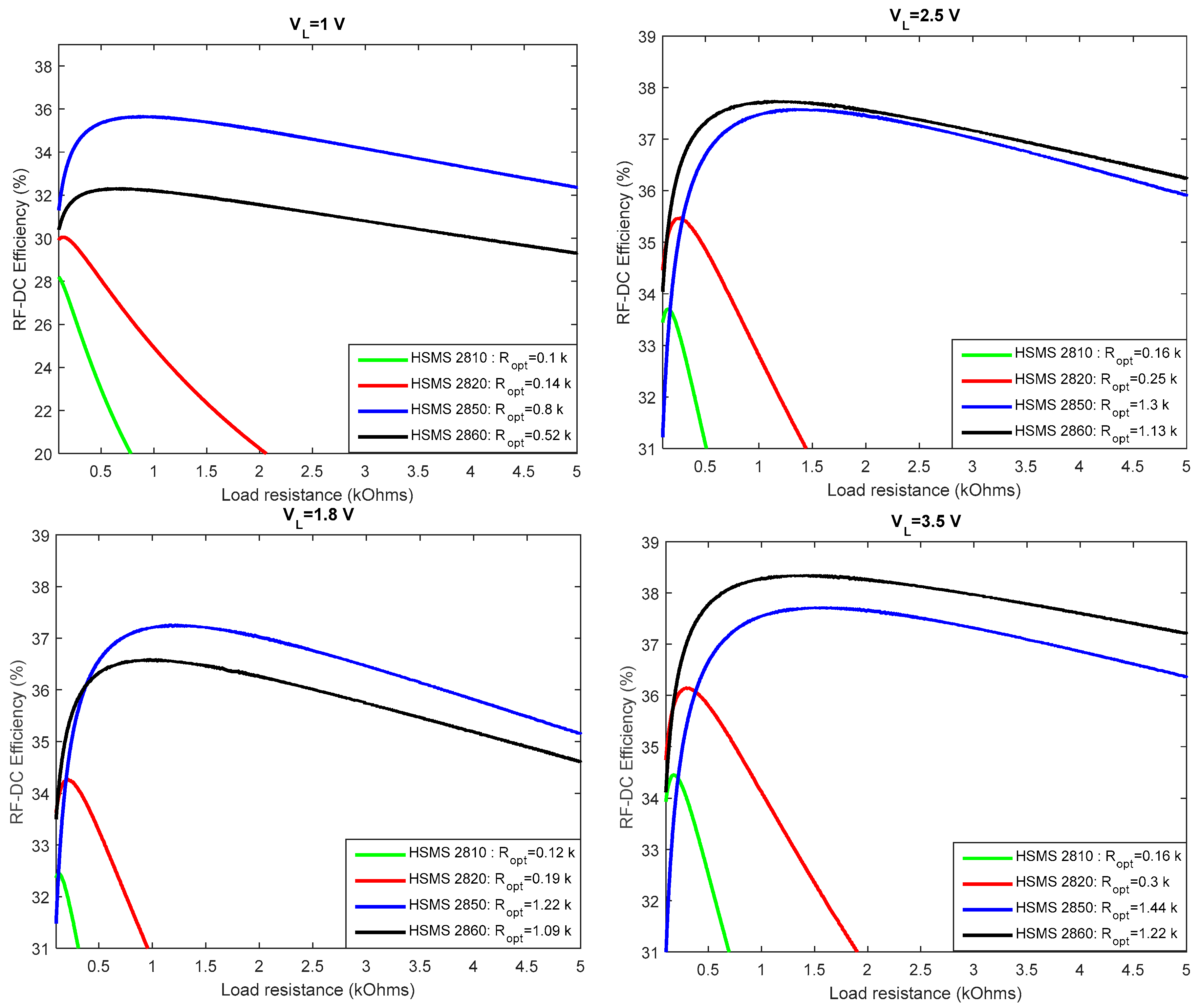 Sensors 18 00133 g010