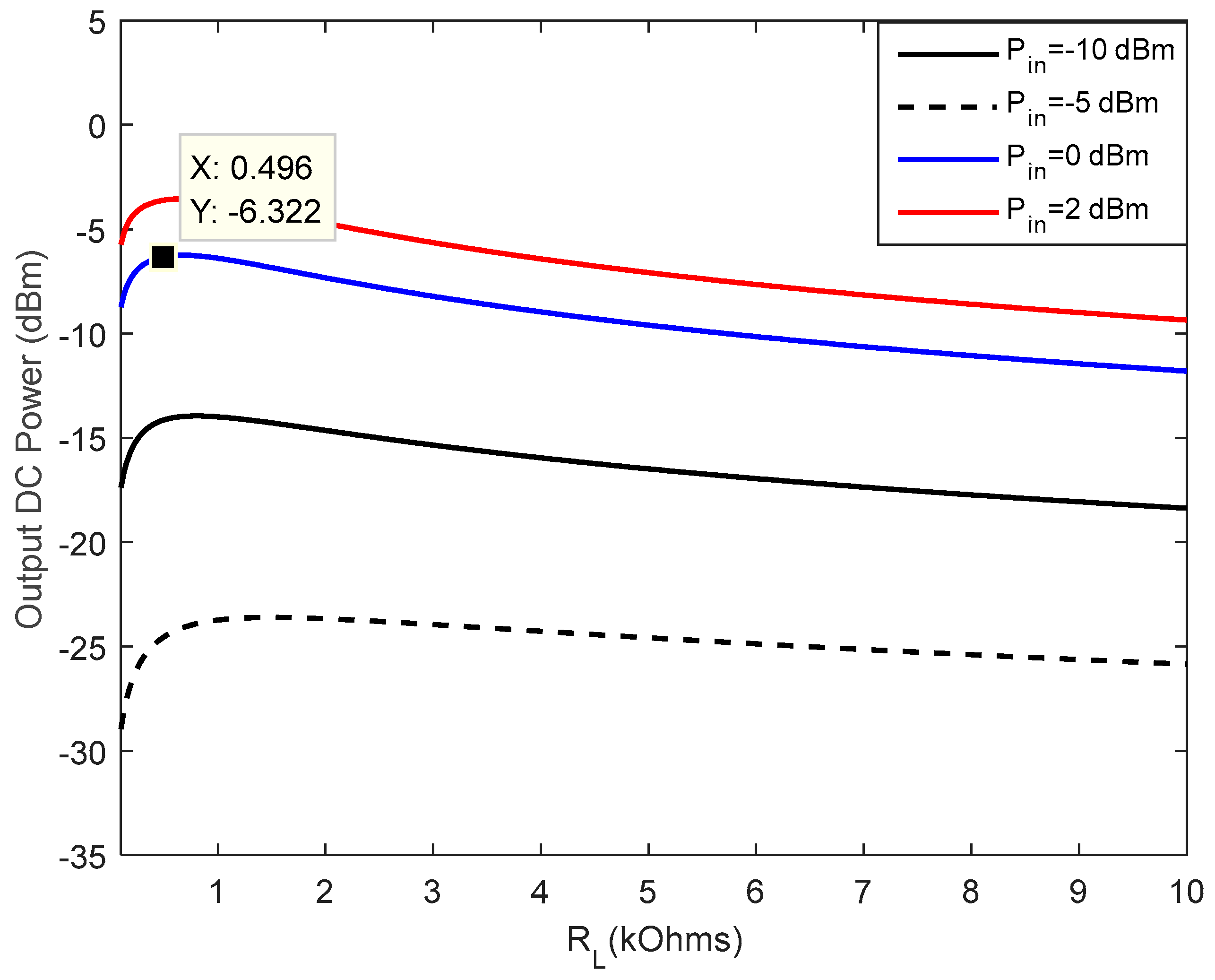 Sensors 18 00133 g014