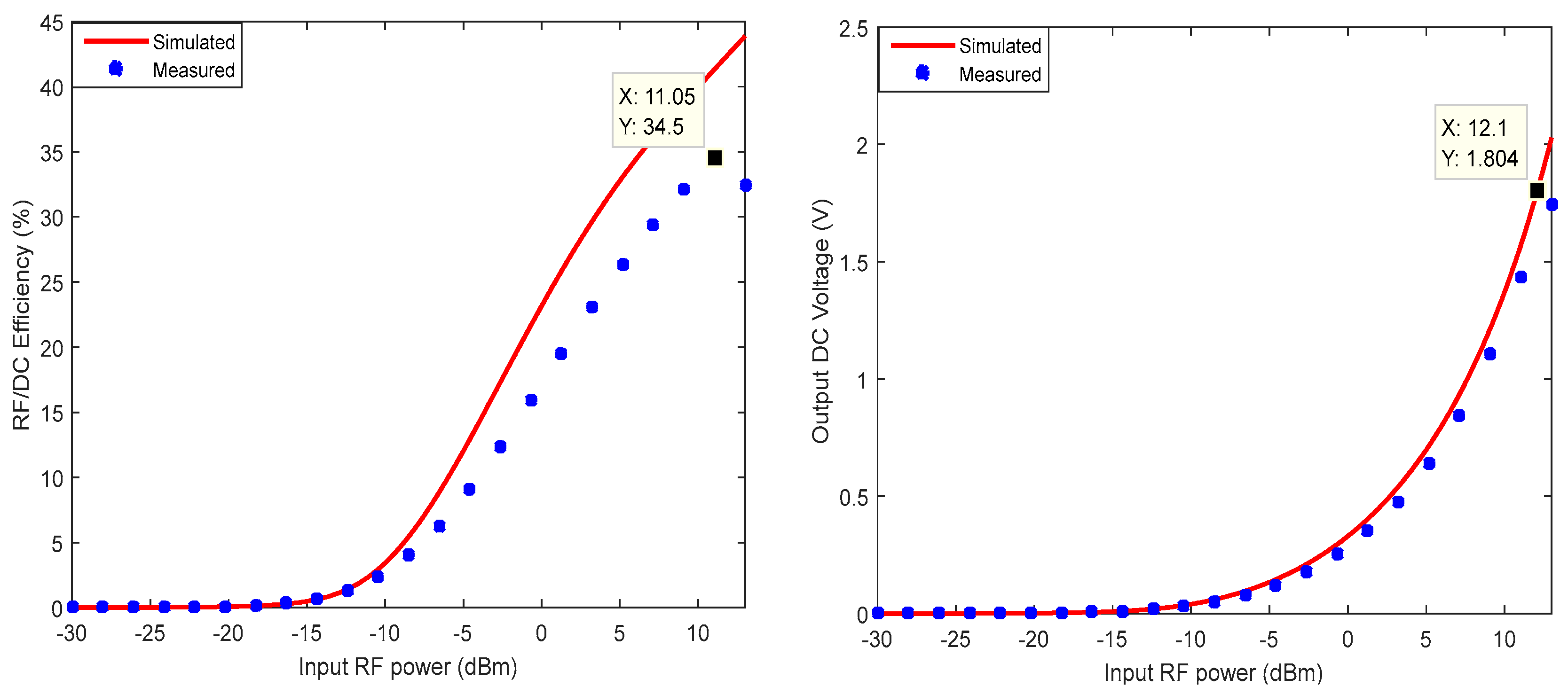 Sensors 18 00133 g017