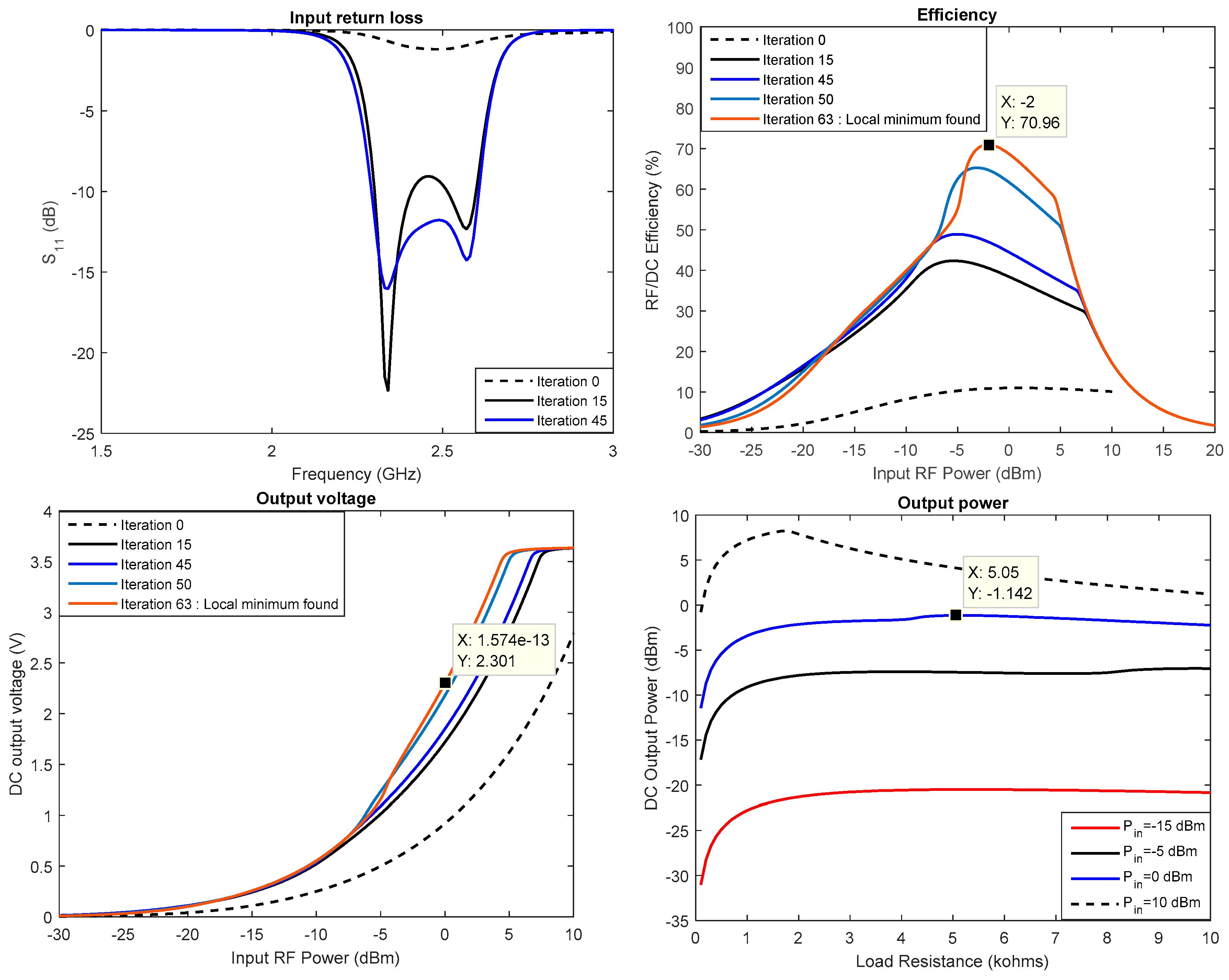 Sensors 18 00133 g019