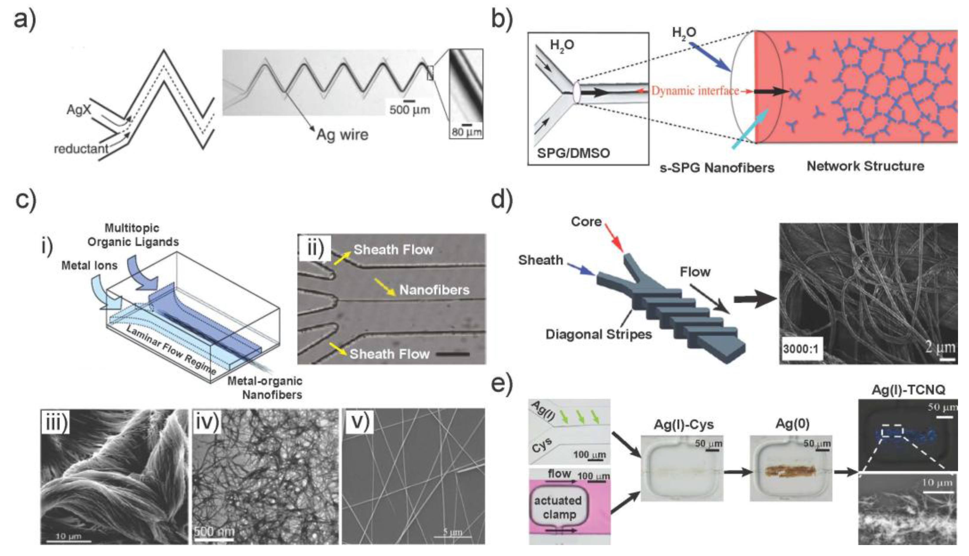 Sensors 18 00134 g001