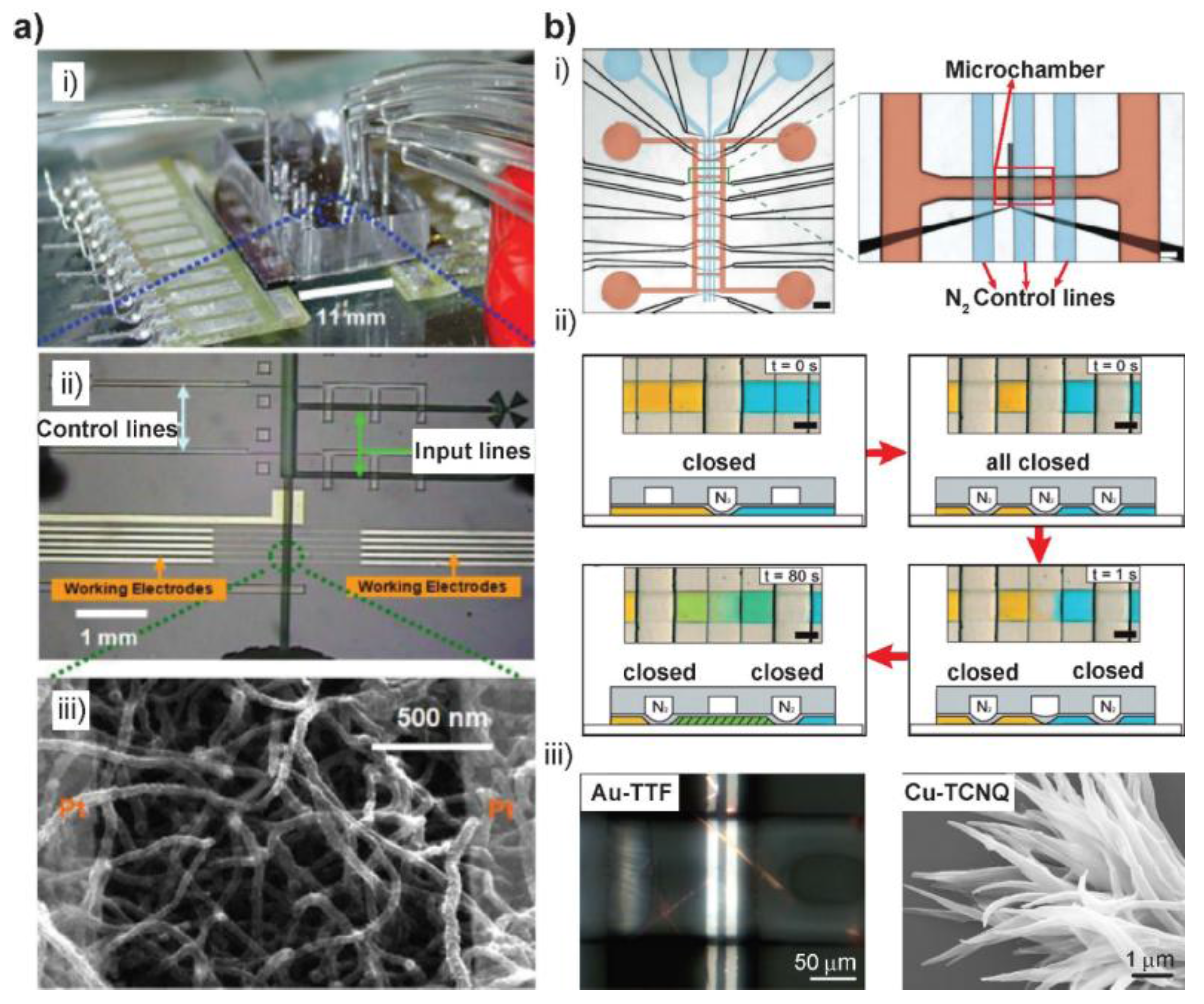 Sensors 18 00134 g002