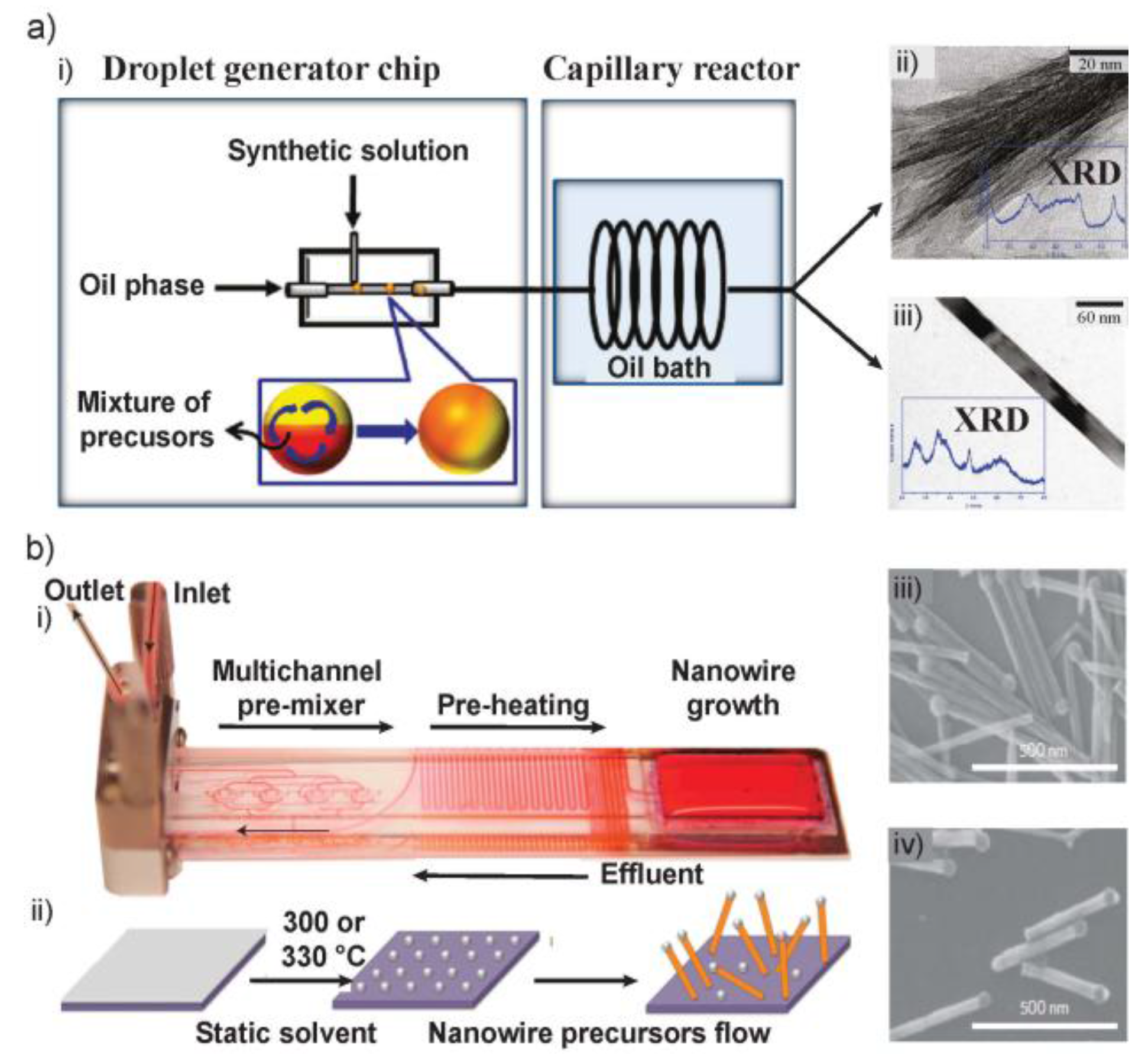 Sensors 18 00134 g003