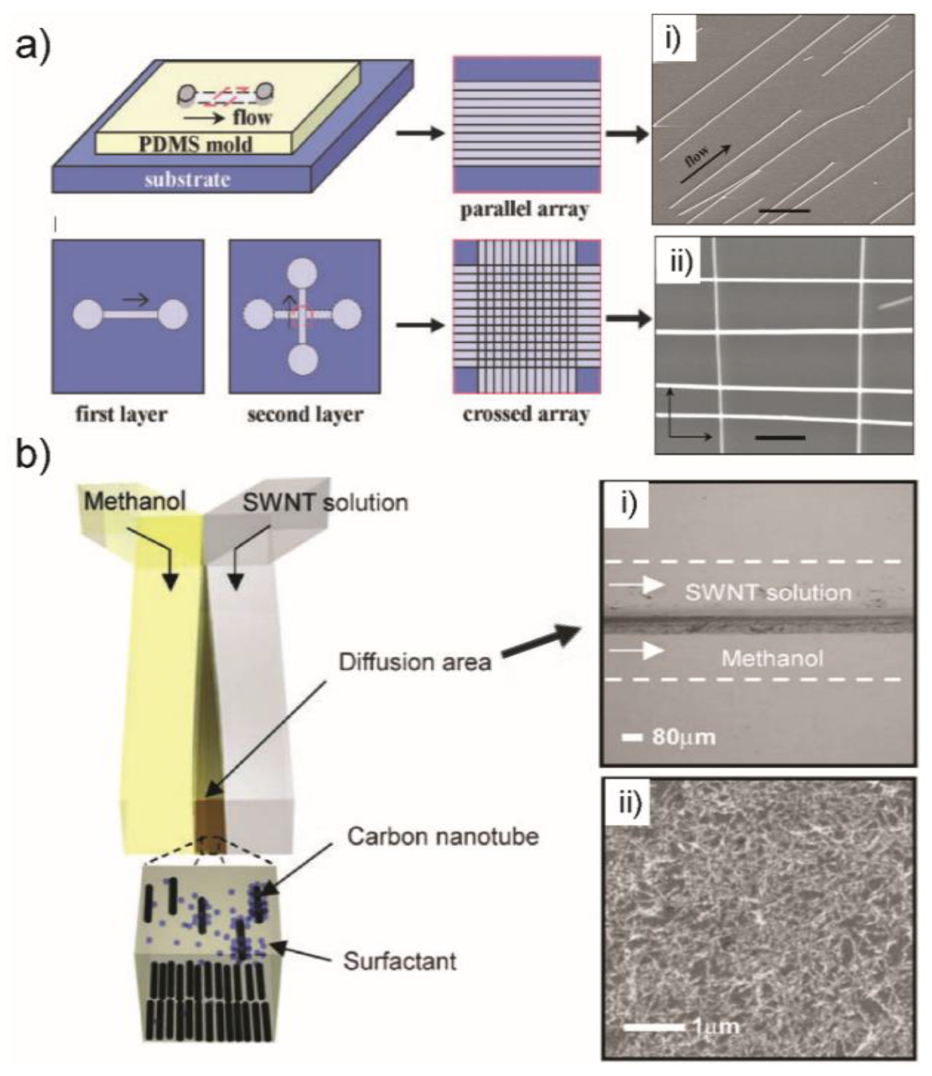 Sensors 18 00134 g004