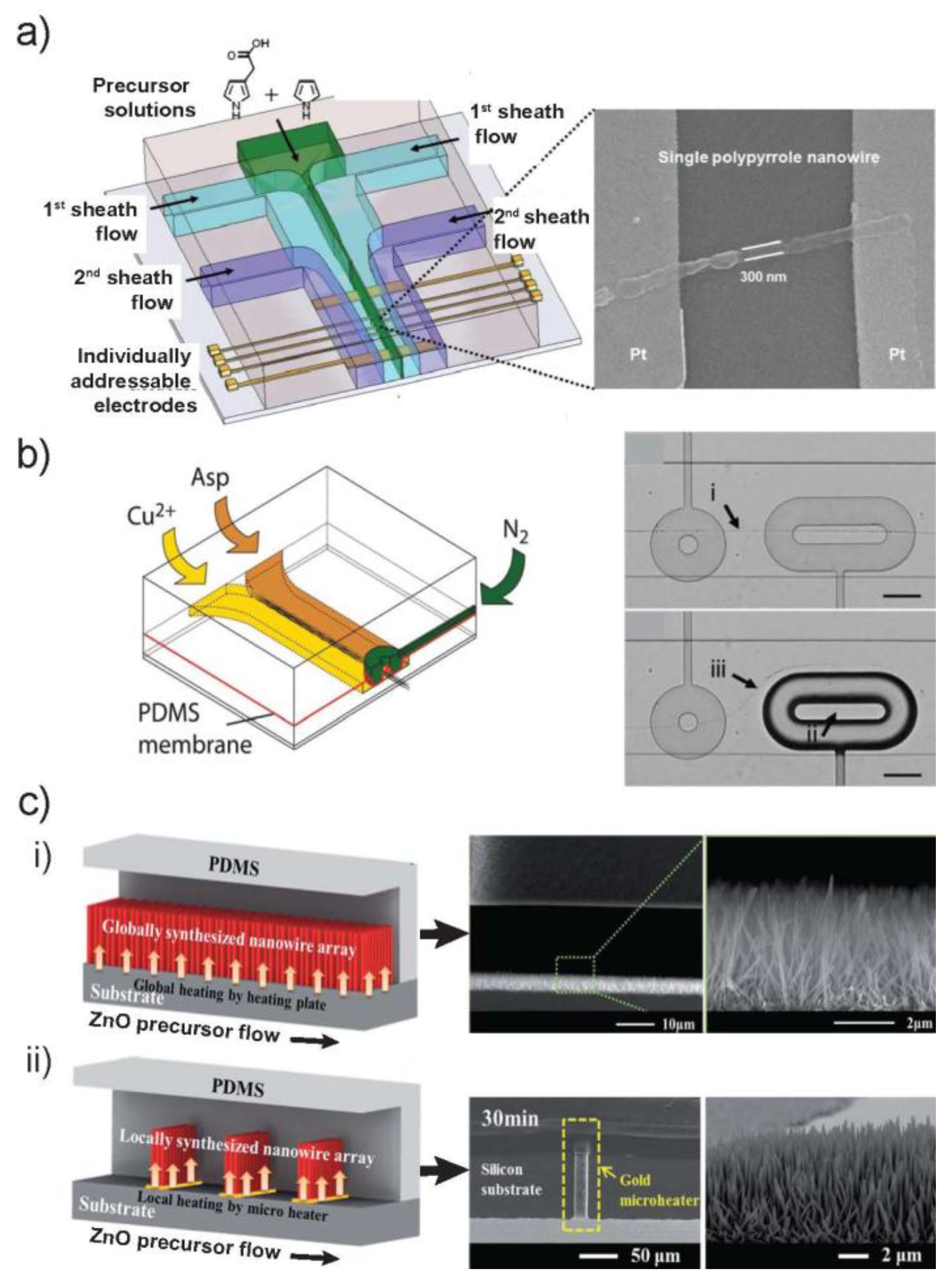 Sensors 18 00134 g005