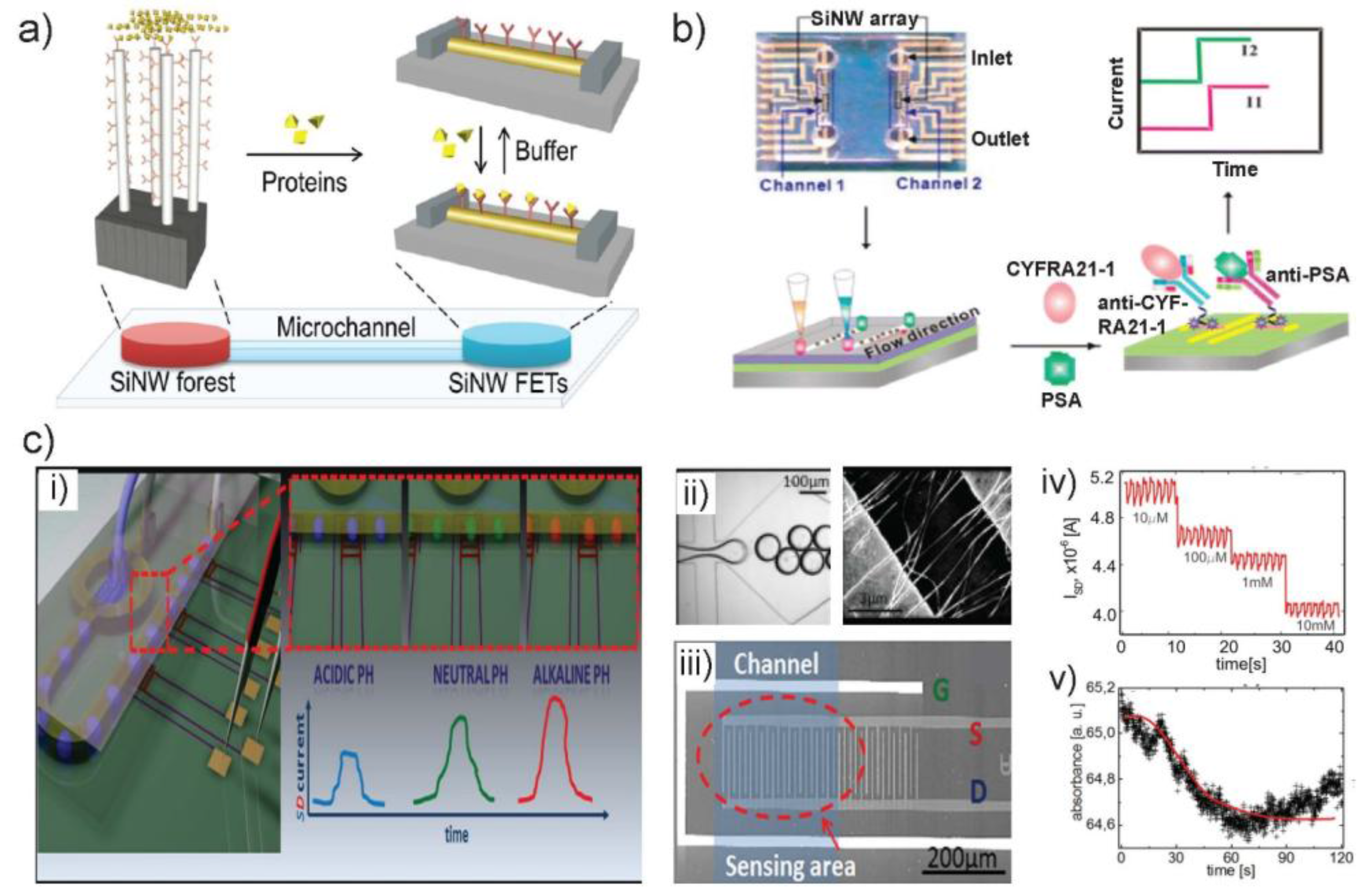 Sensors 18 00134 g006