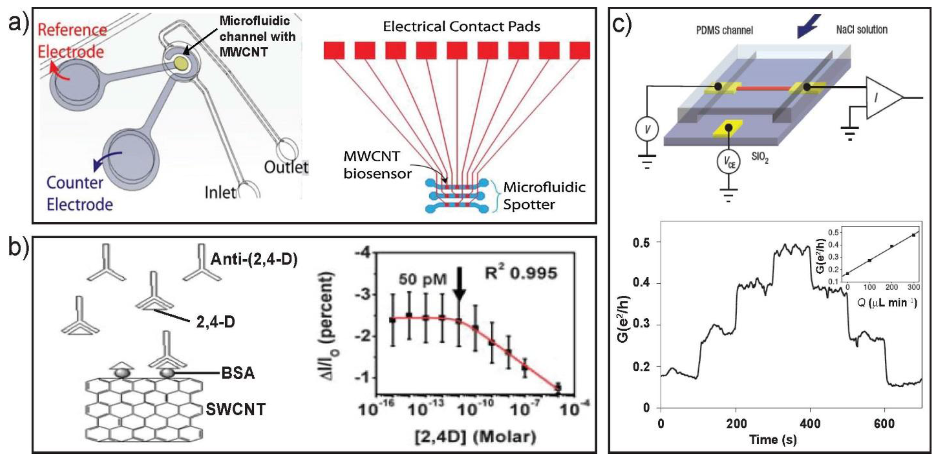 Sensors 18 00134 g007