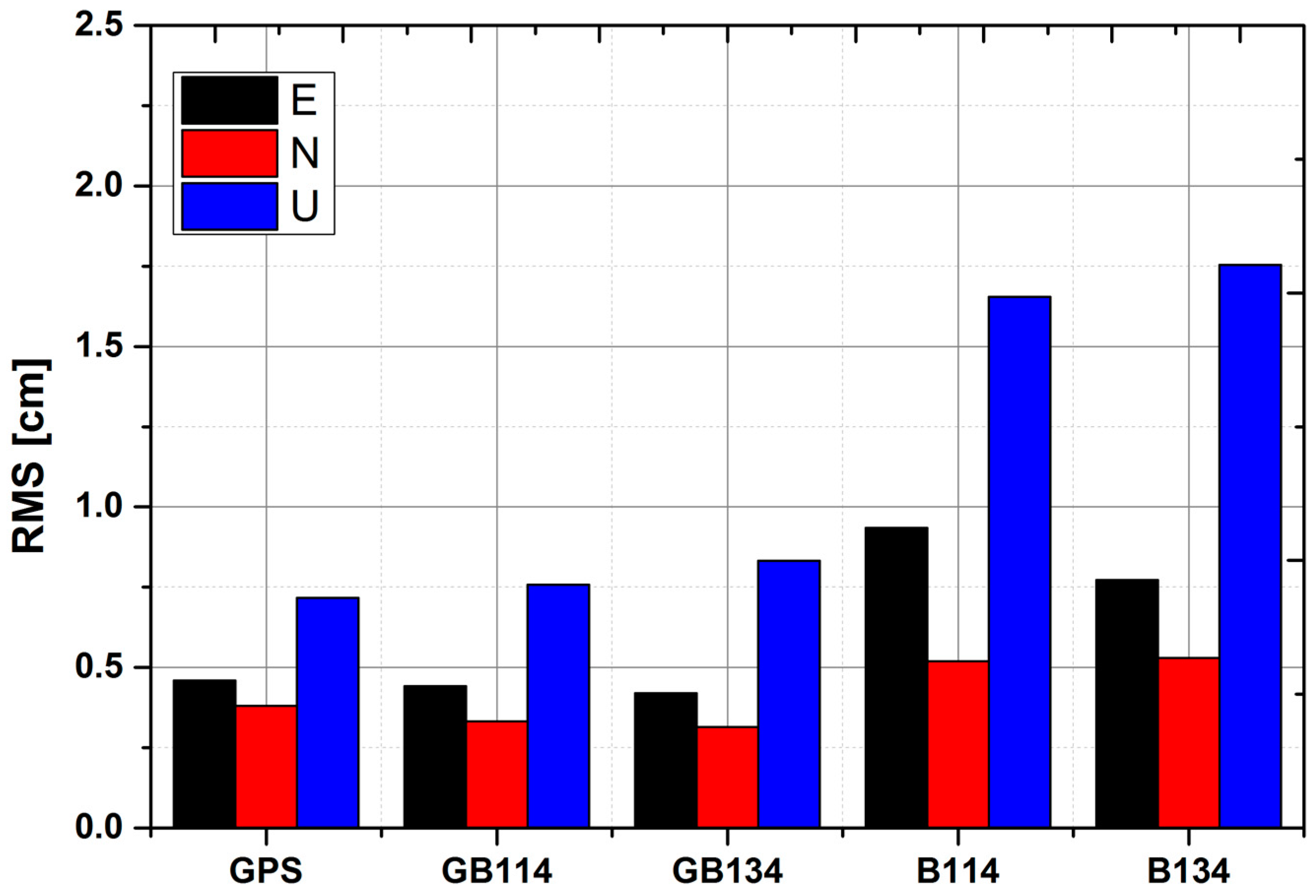 Sensors 18 00135 g010