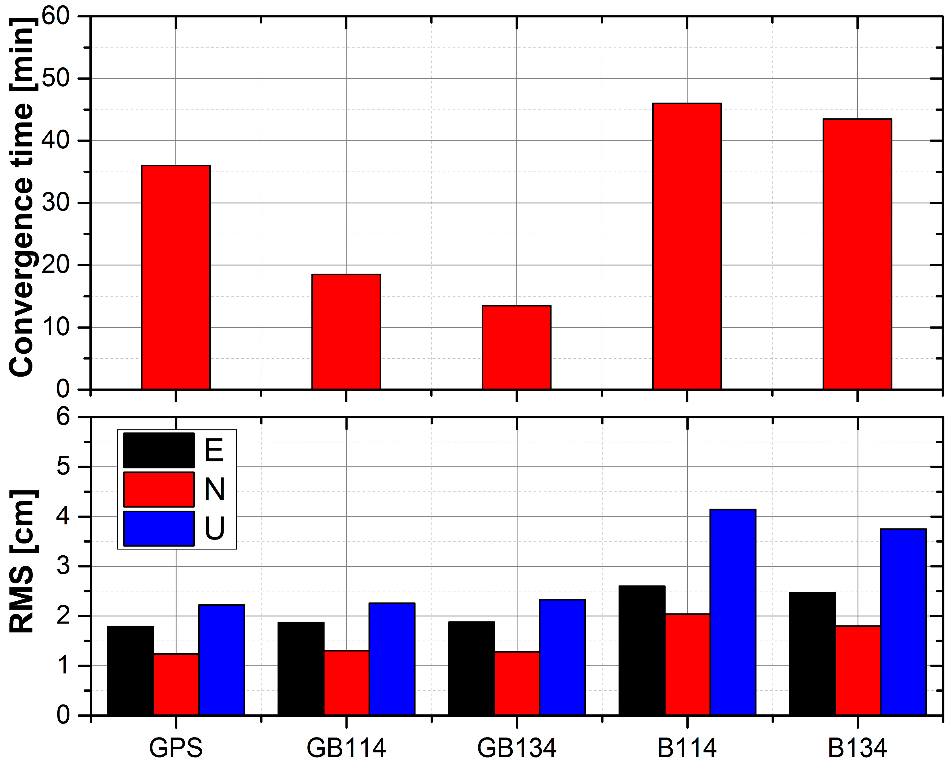 Sensors 18 00135 g011