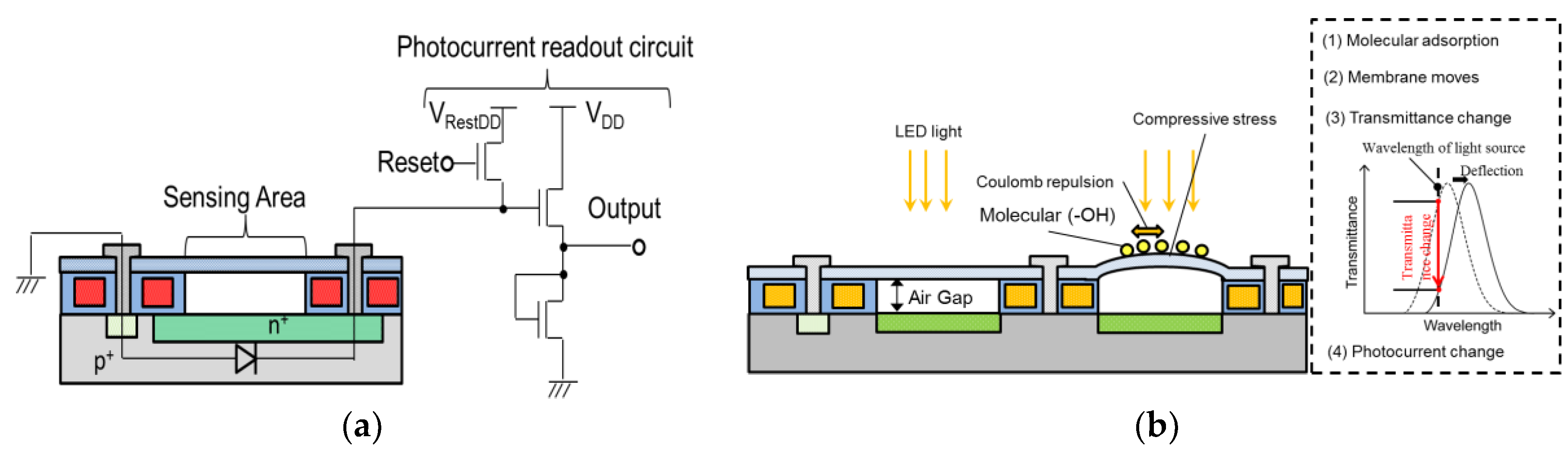 Sensors 18 00138 g001