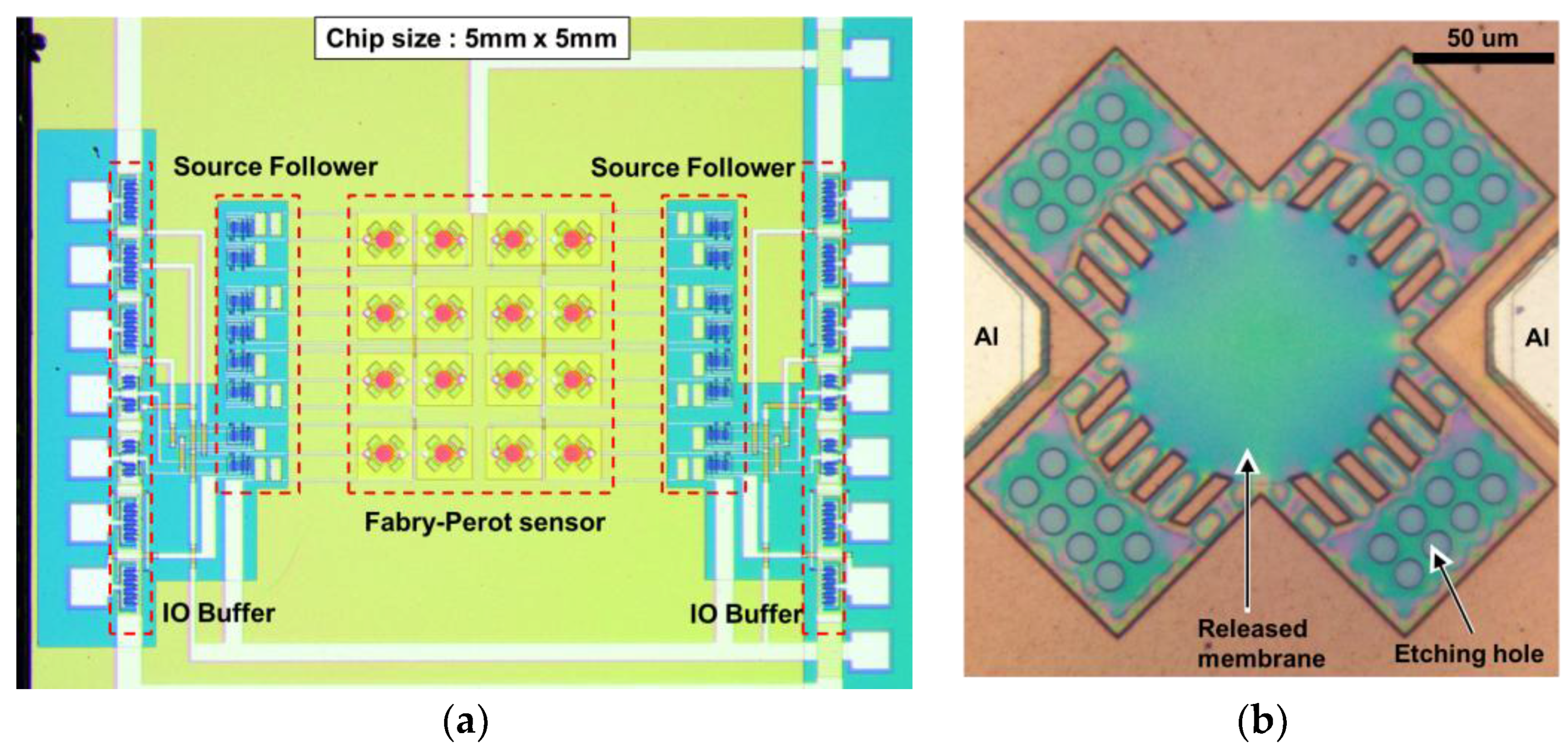 Sensors 18 00138 g002