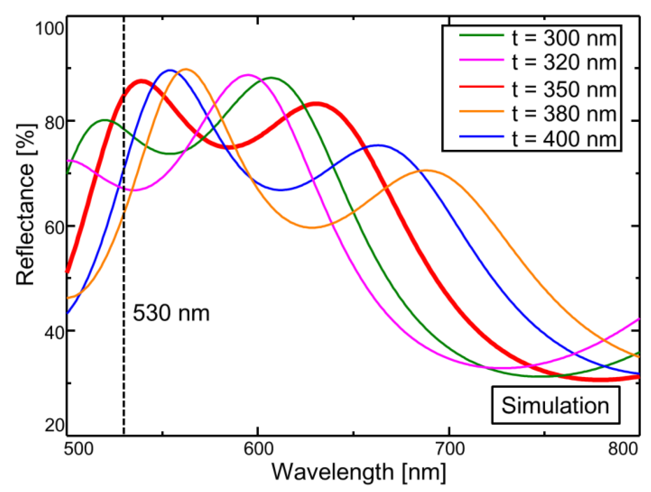 Sensors 18 00138 g003