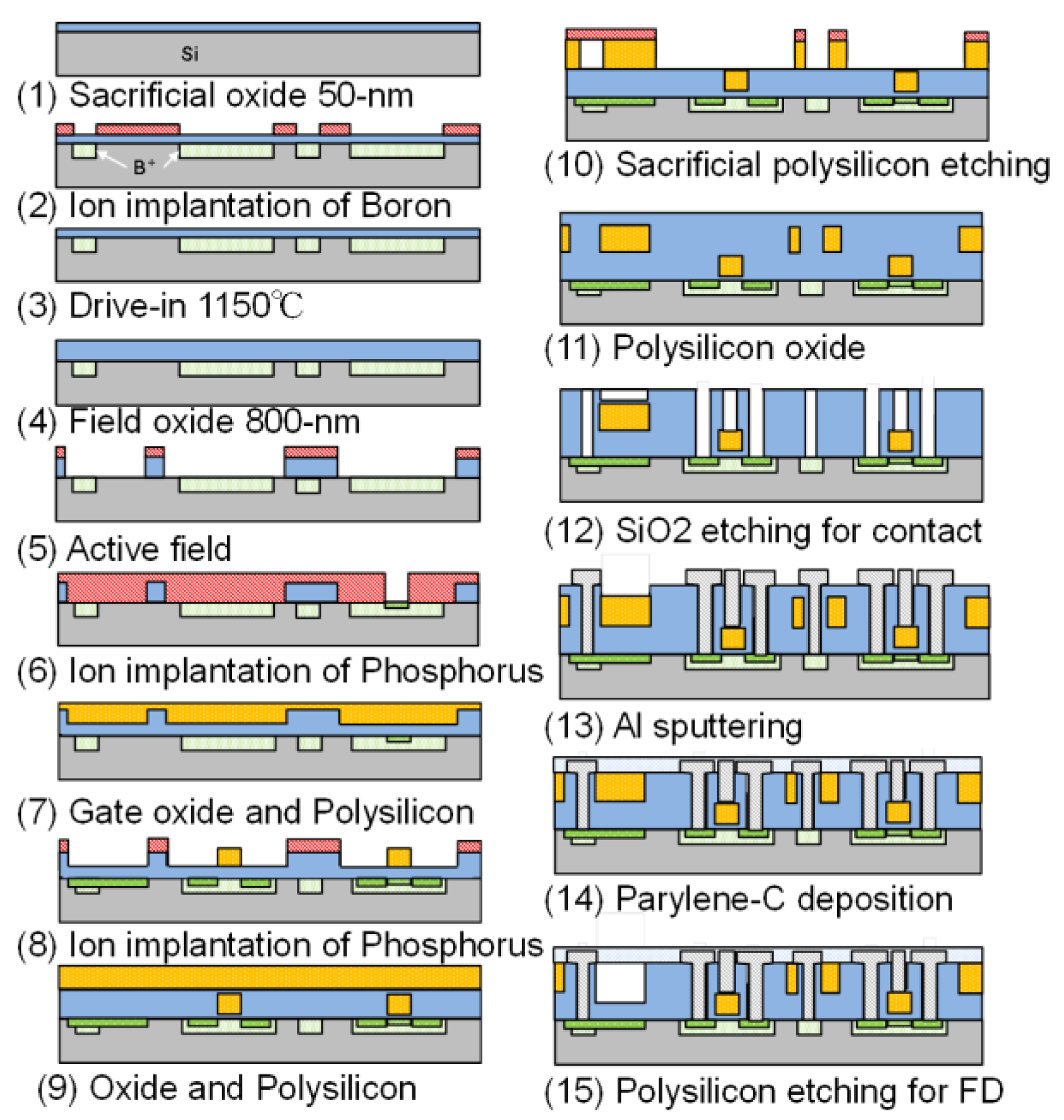 Sensors 18 00138 g004