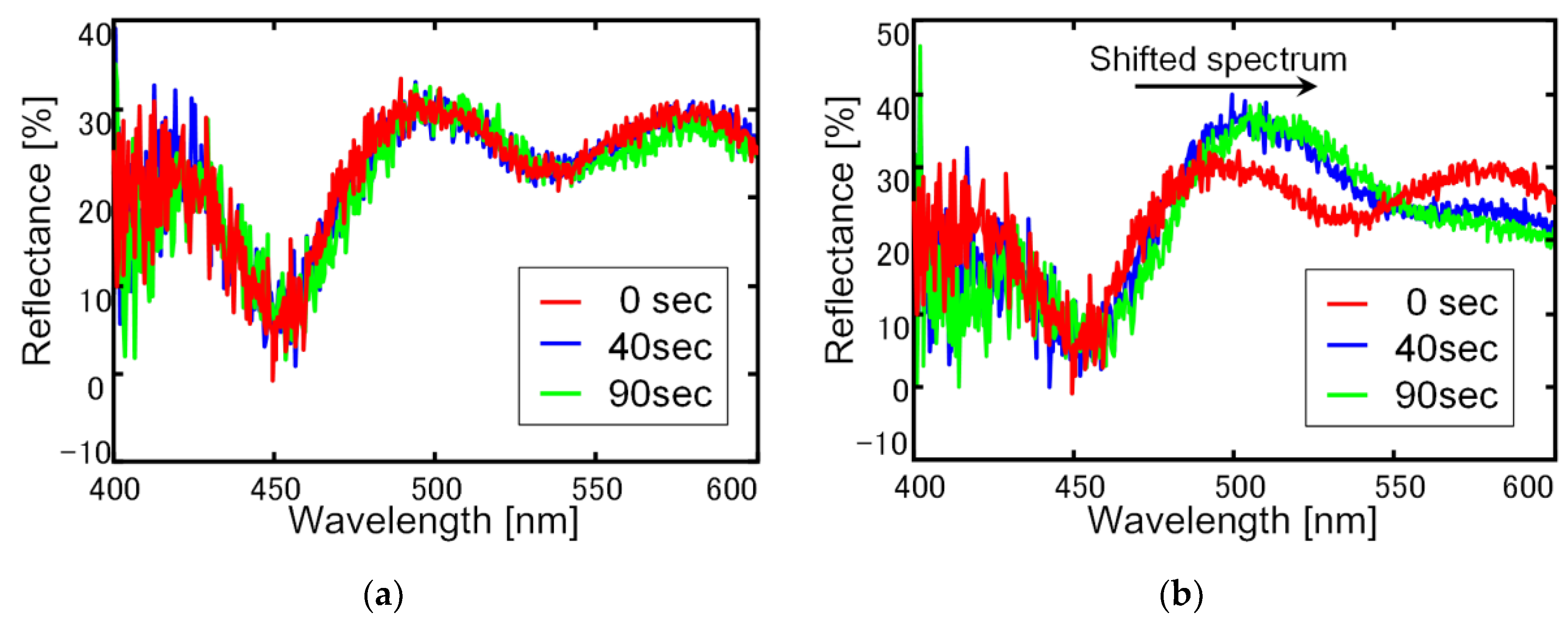 Sensors 18 00138 g007