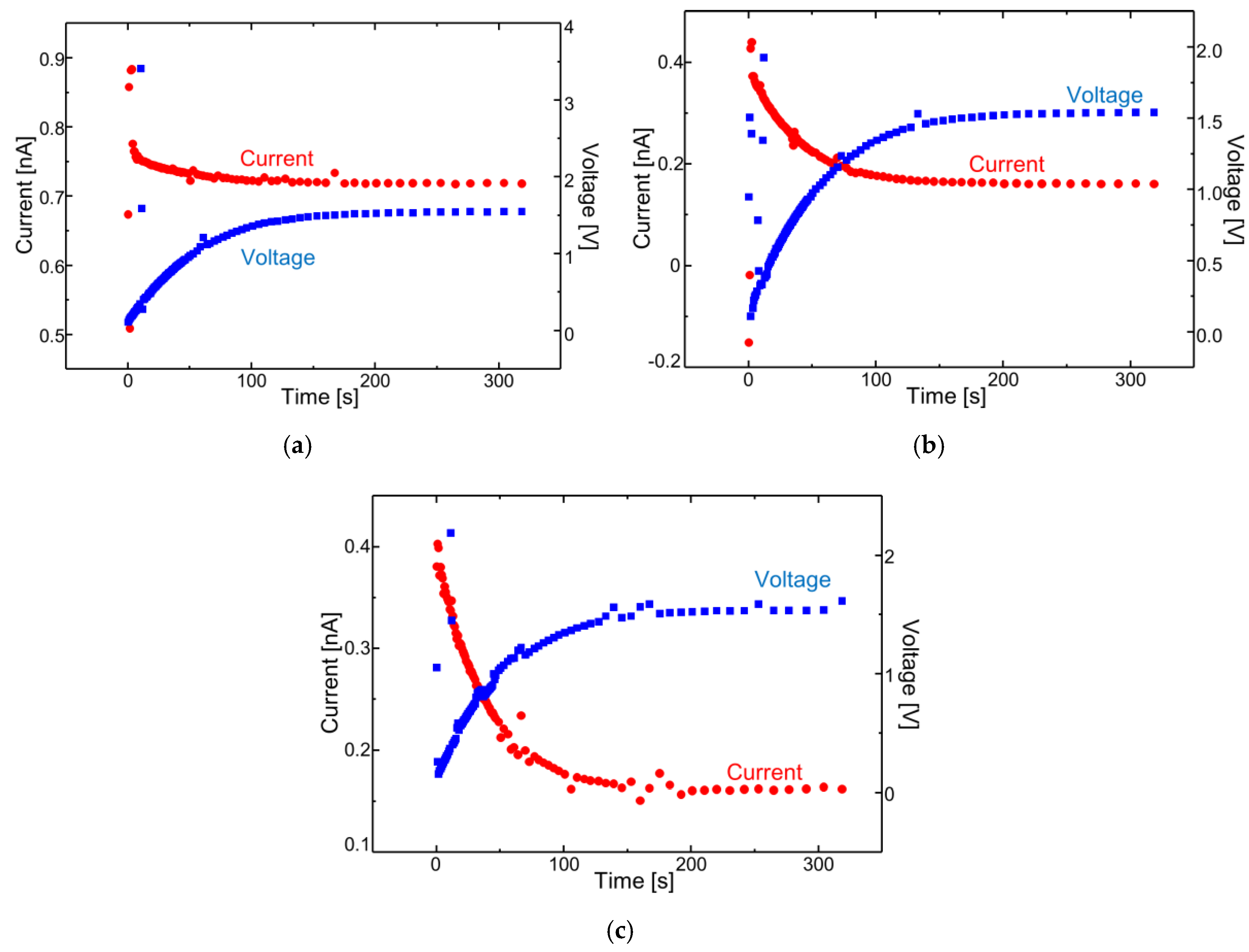 Sensors 18 00138 g008