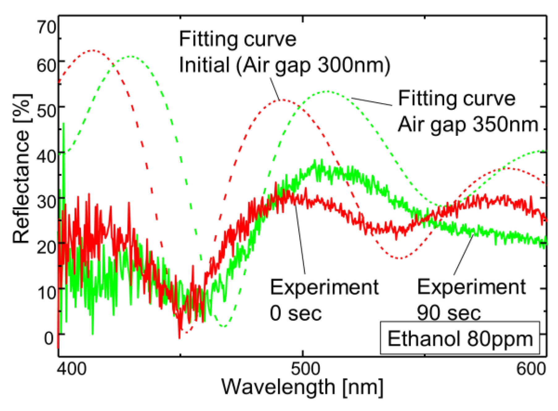 Sensors 18 00138 g009