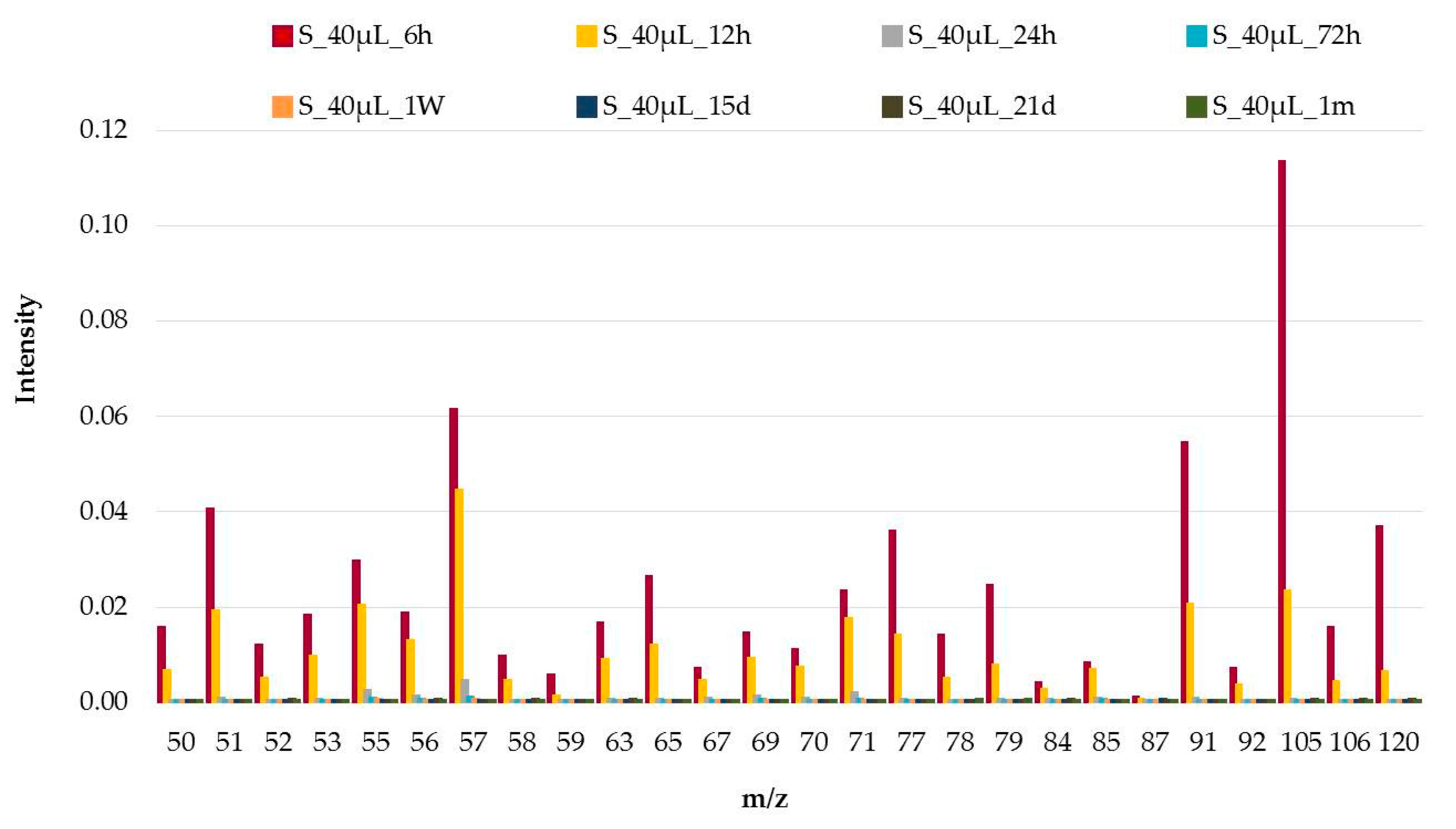 Sensors 18 00139 g001