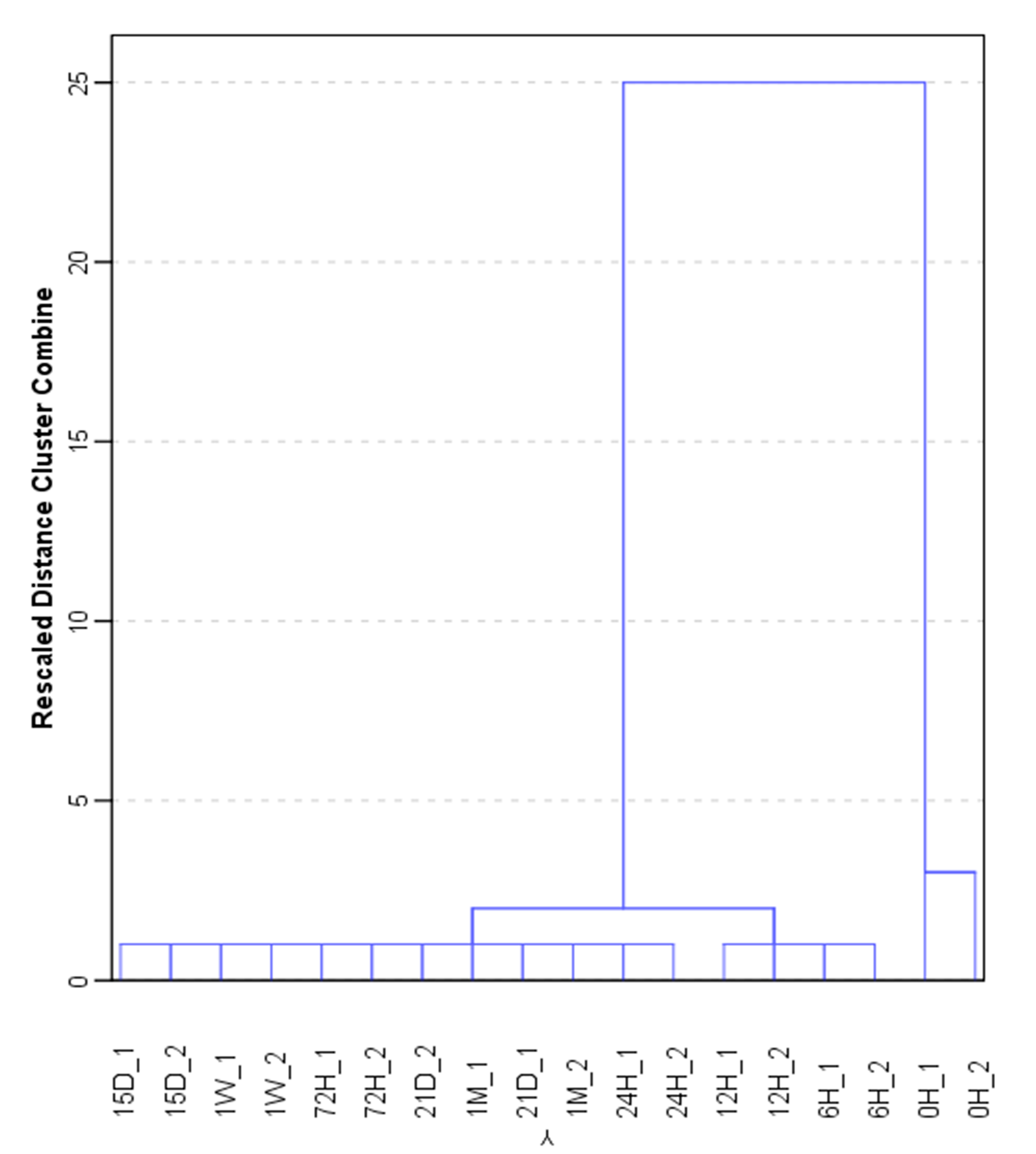 Sensors 18 00139 g002