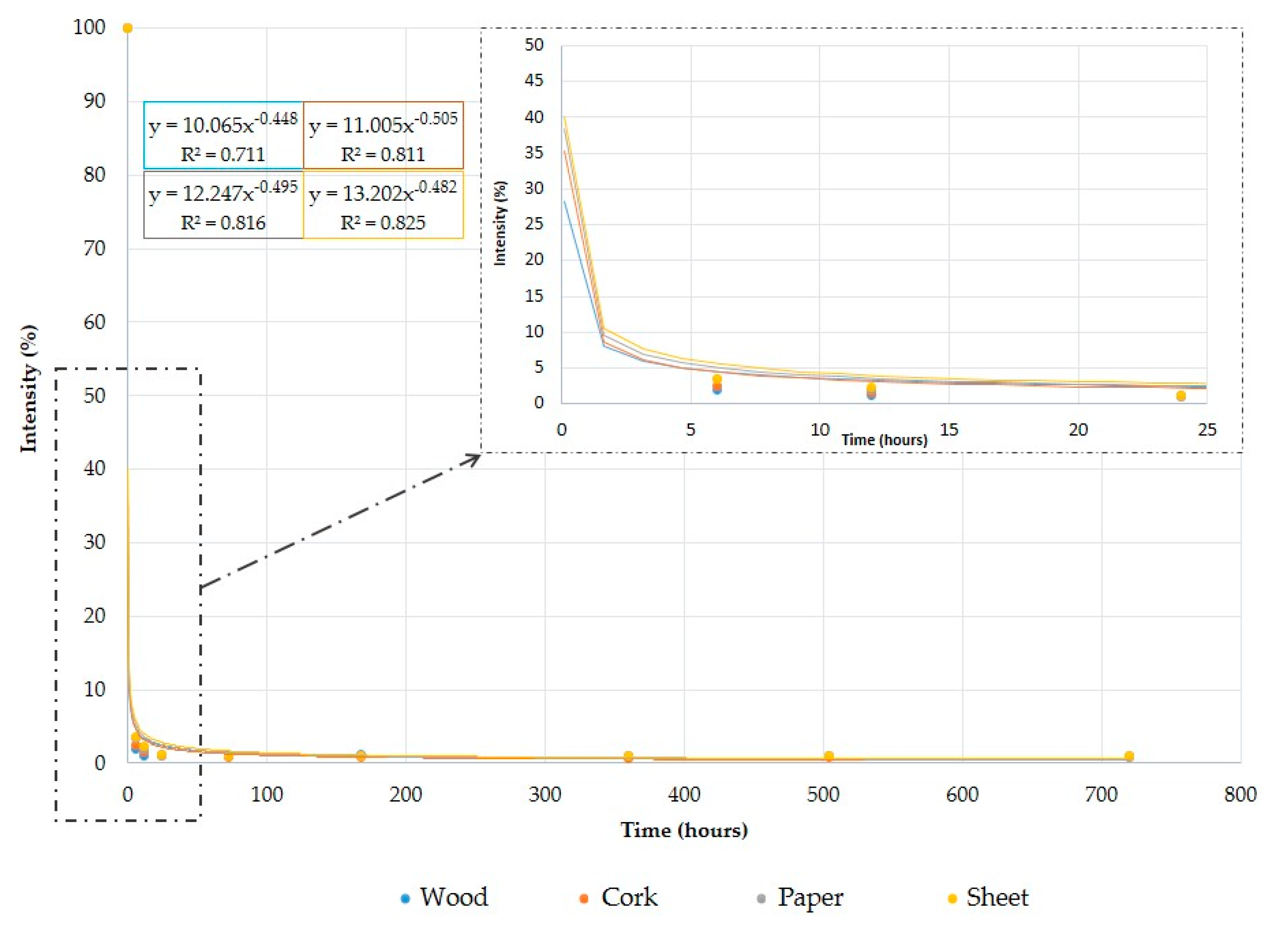 Sensors 18 00139 g004