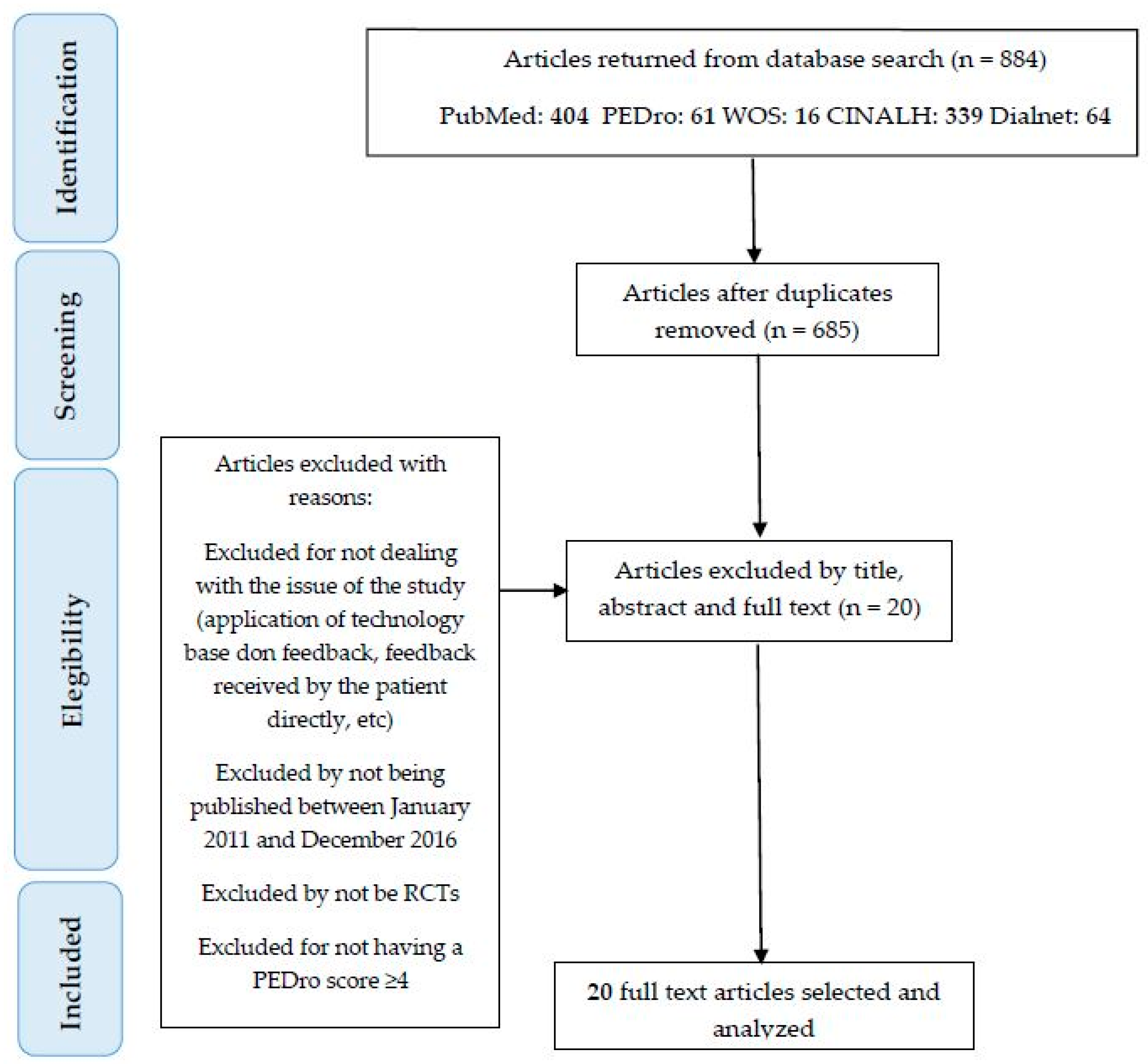 Sensors 18 00142 g001