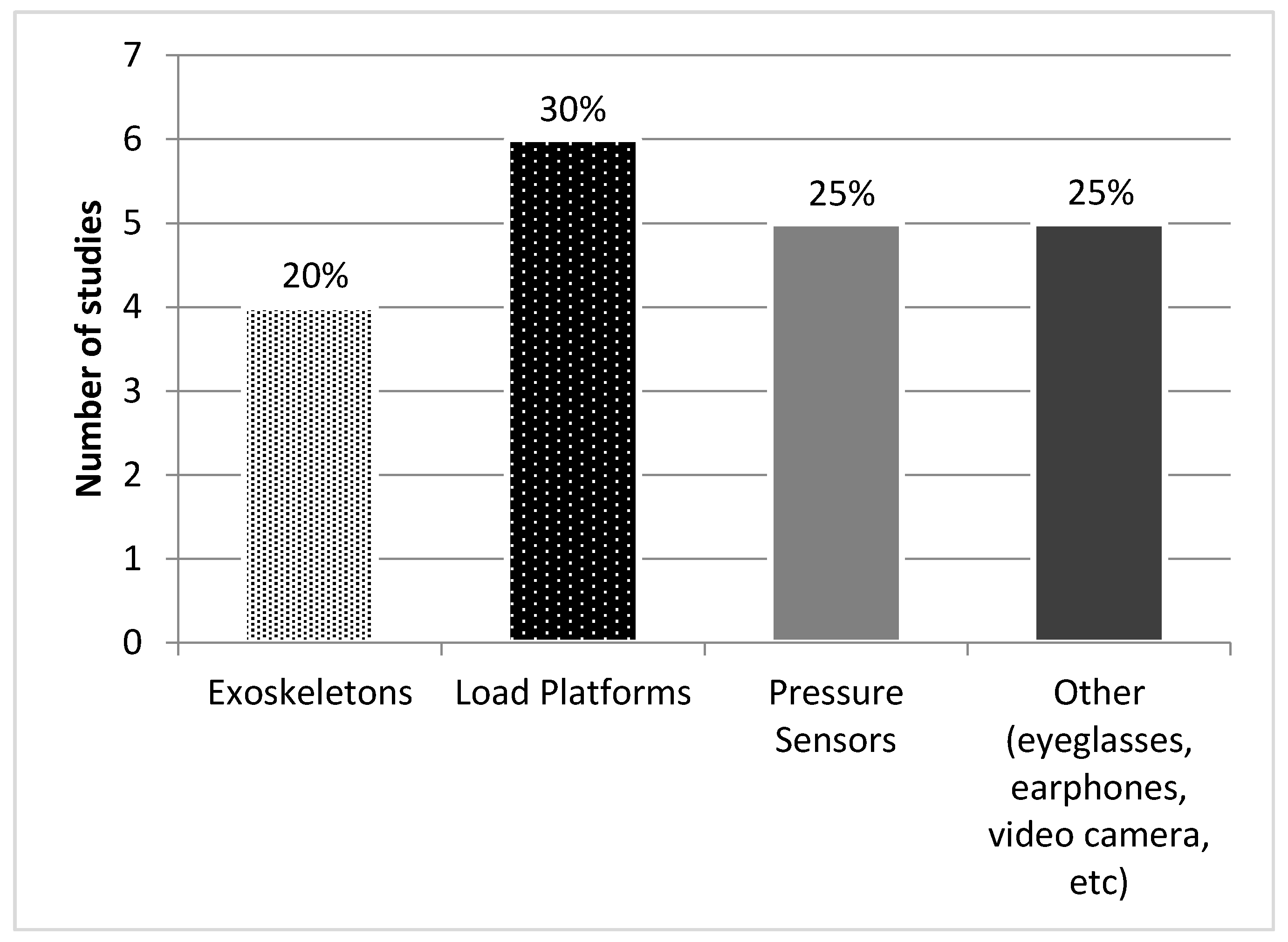 Sensors 18 00142 g002