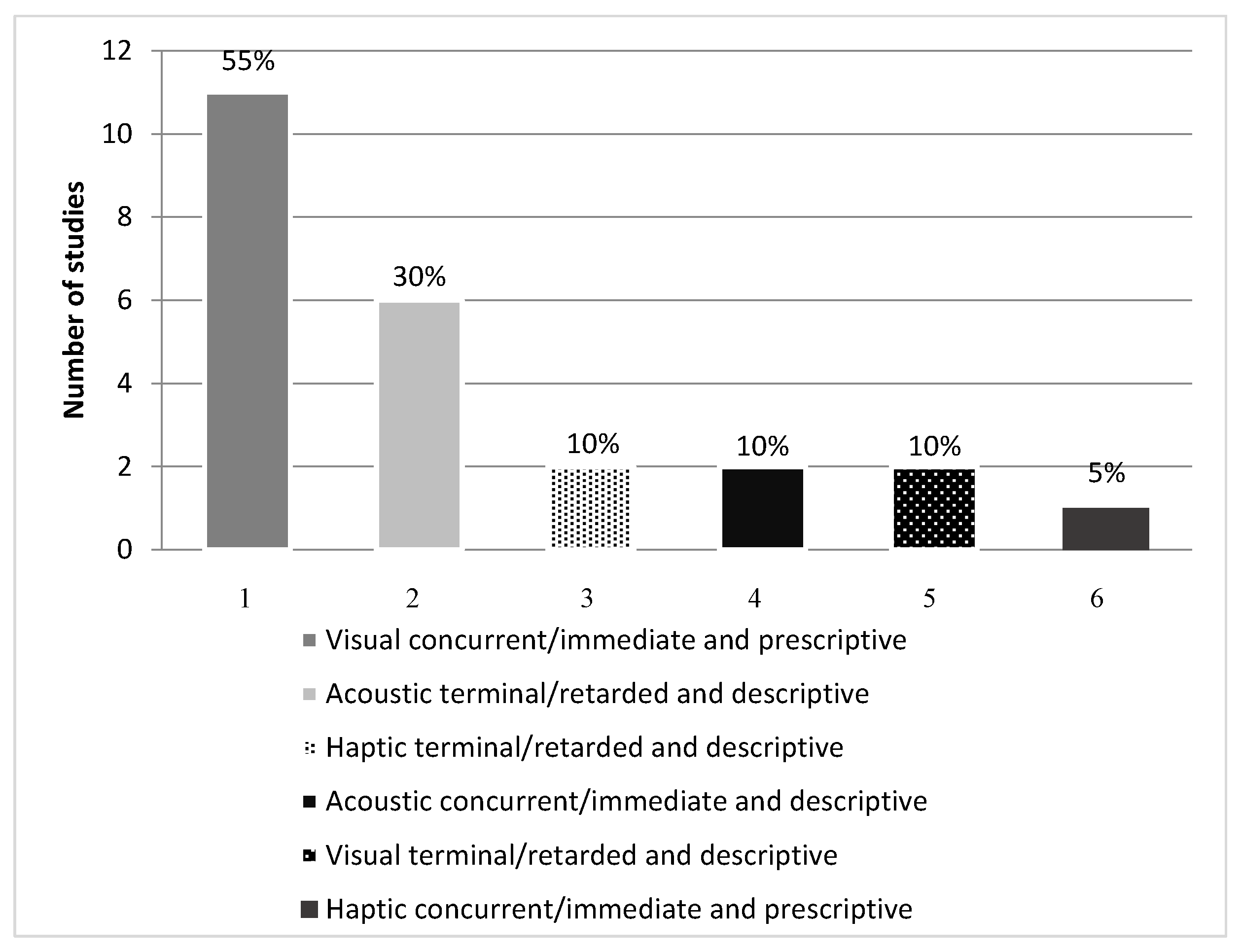 Sensors 18 00142 g003