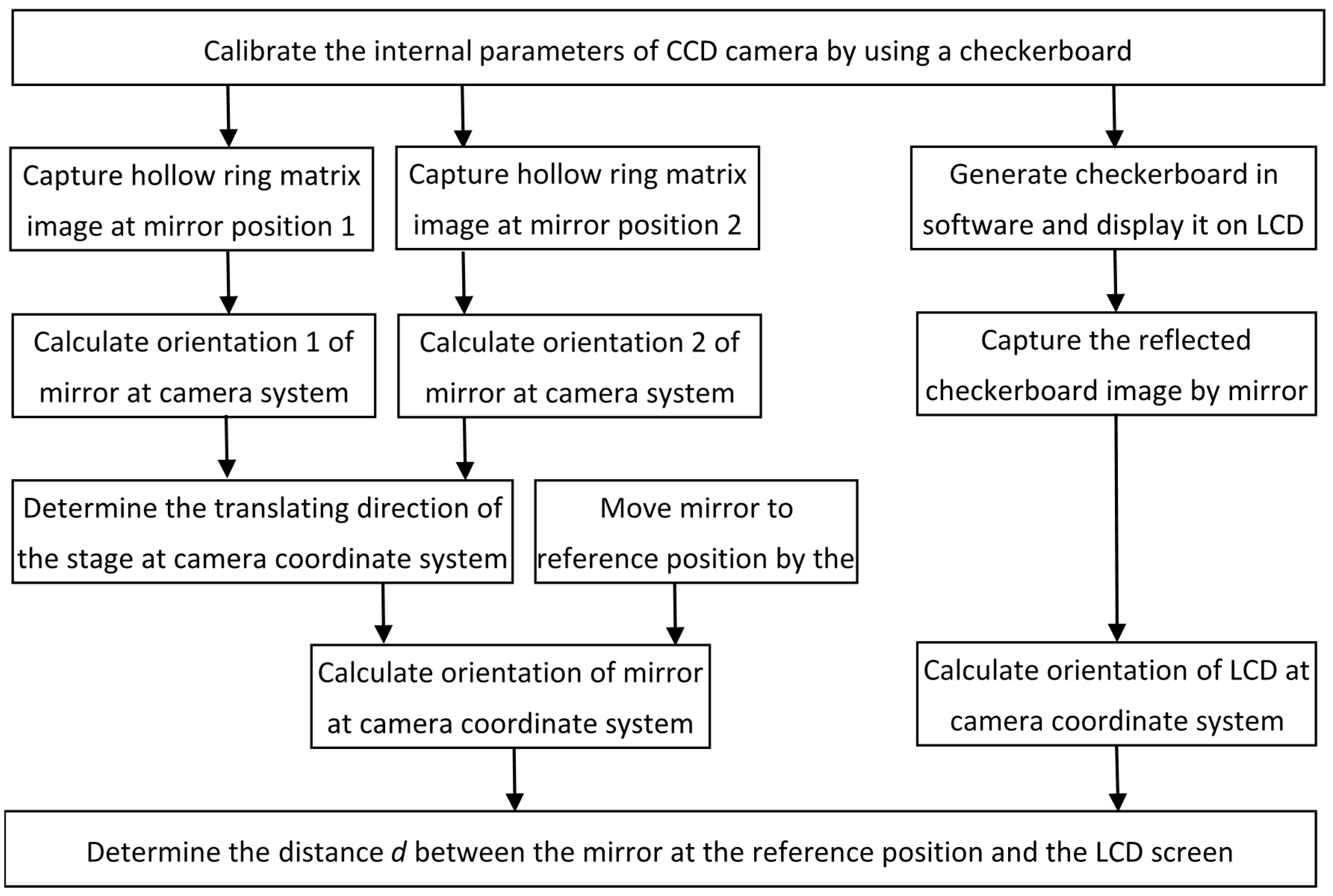 Sensors 18 00144 g001