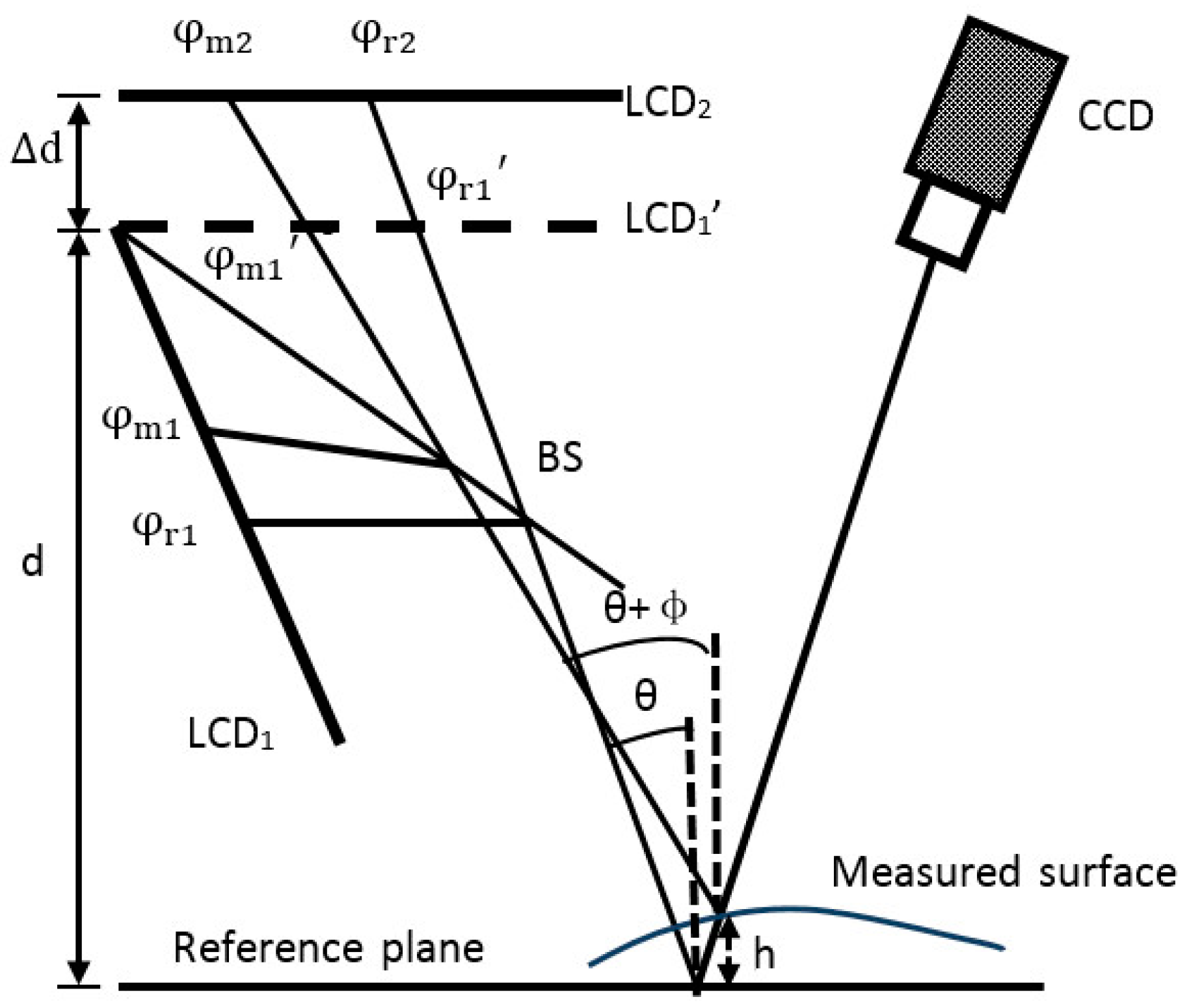 Sensors 18 00144 g002