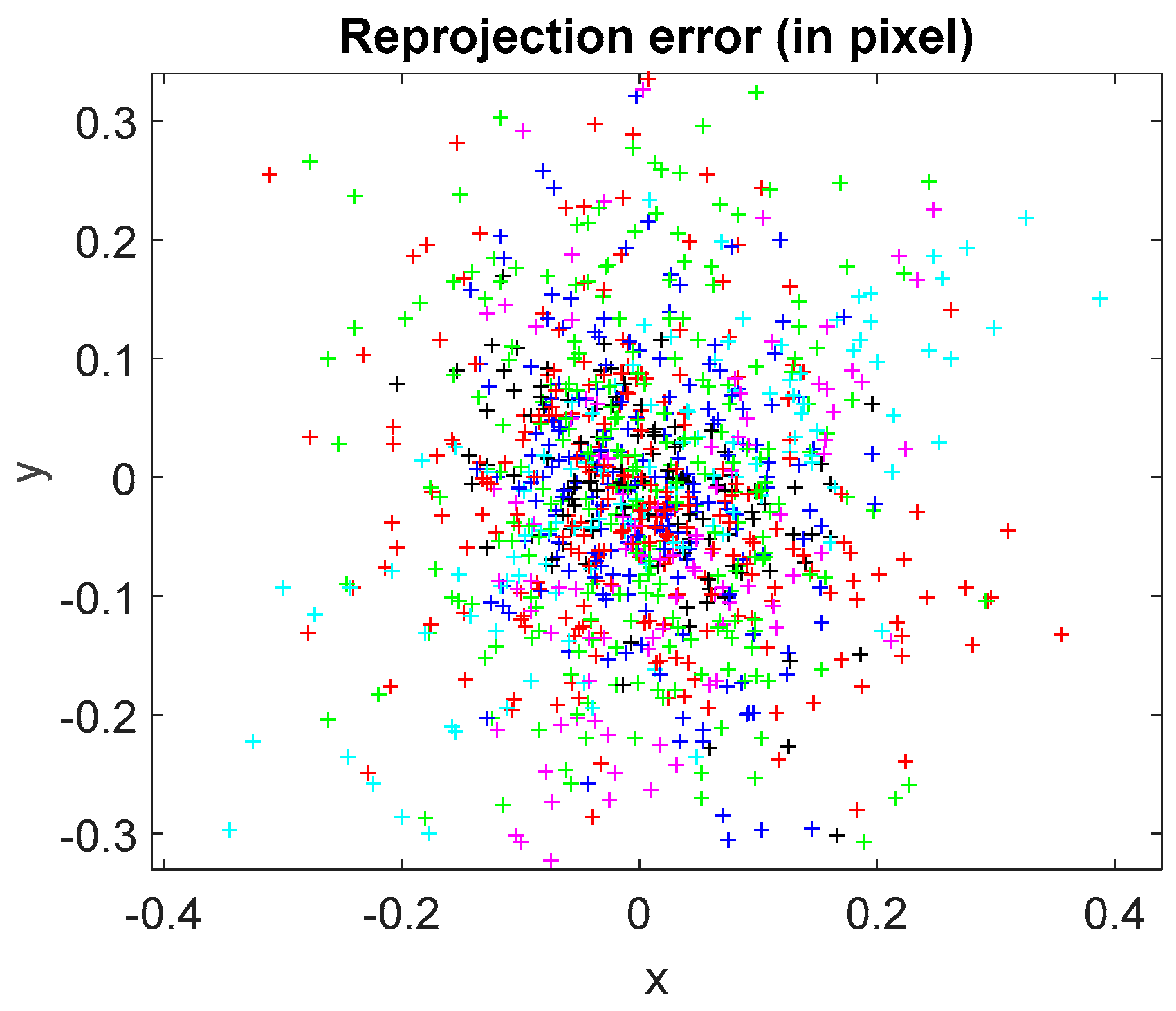 Sensors 18 00144 g006