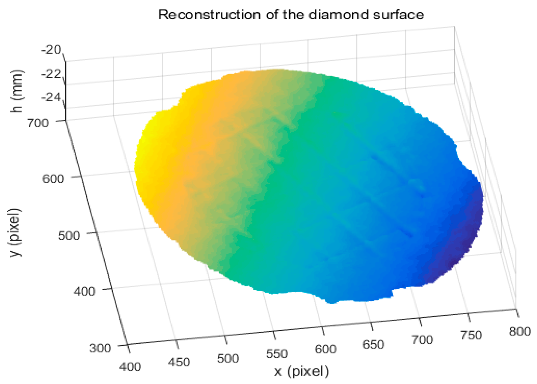 Sensors 18 00144 g011