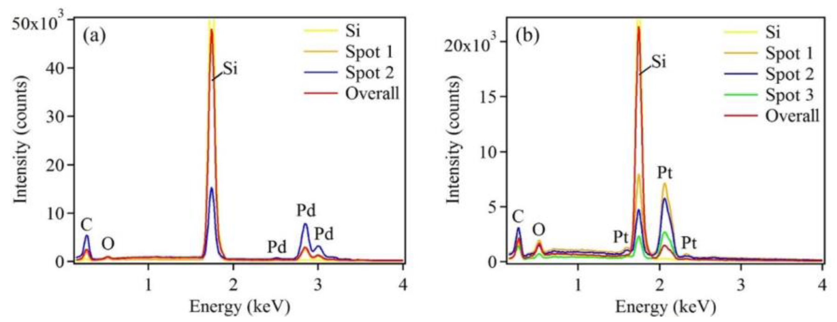 Sensors 18 00147 g005