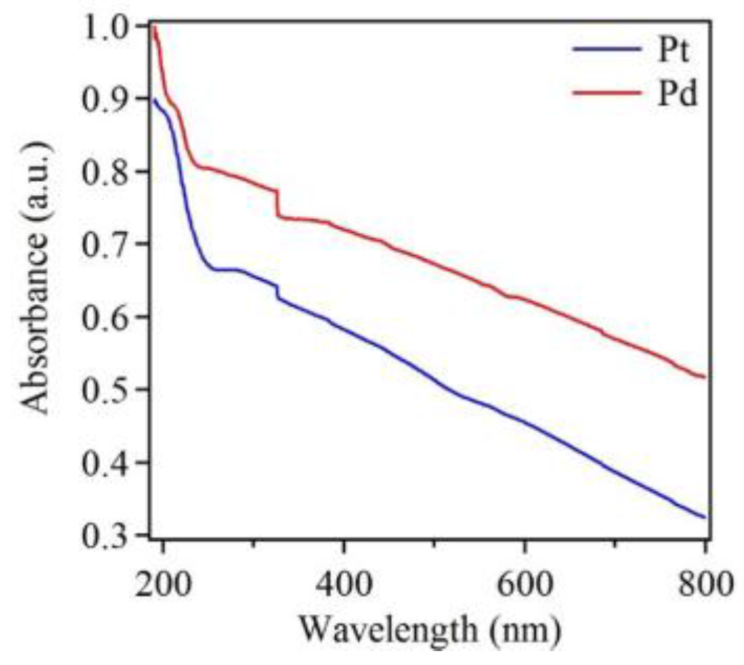 Sensors 18 00147 g006
