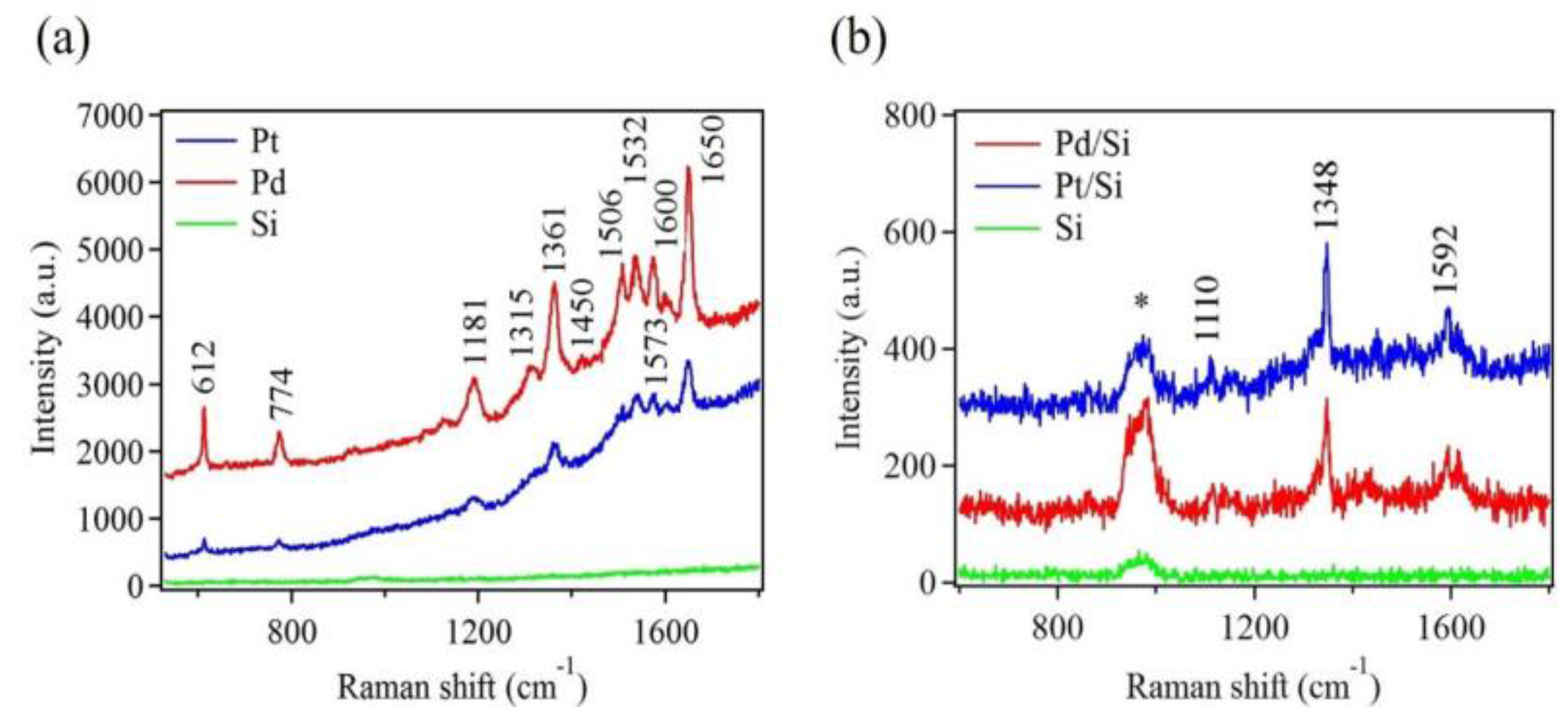 Sensors 18 00147 g007