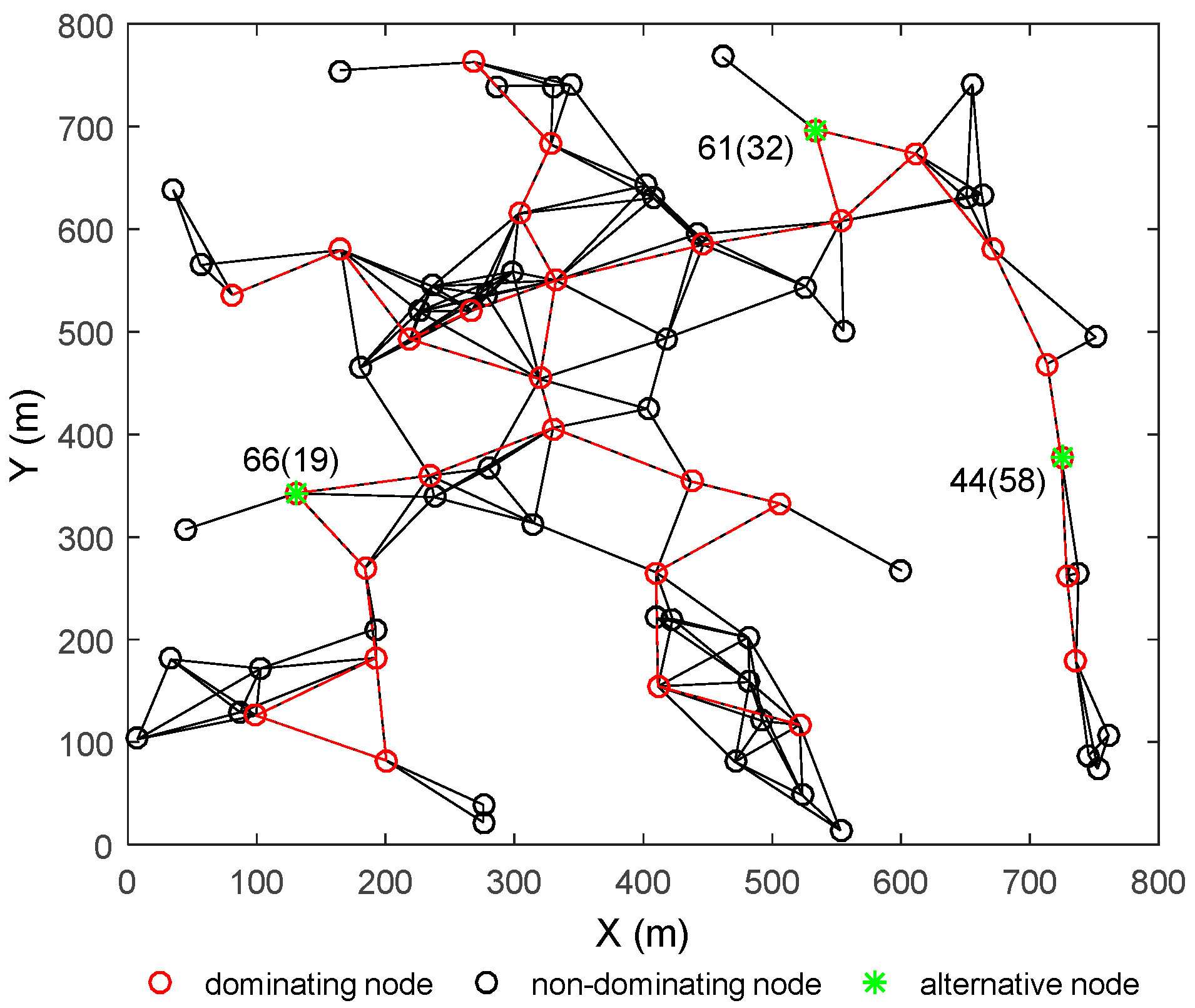 Sensors 18 00153 g007 Sensors 18 00153 g007