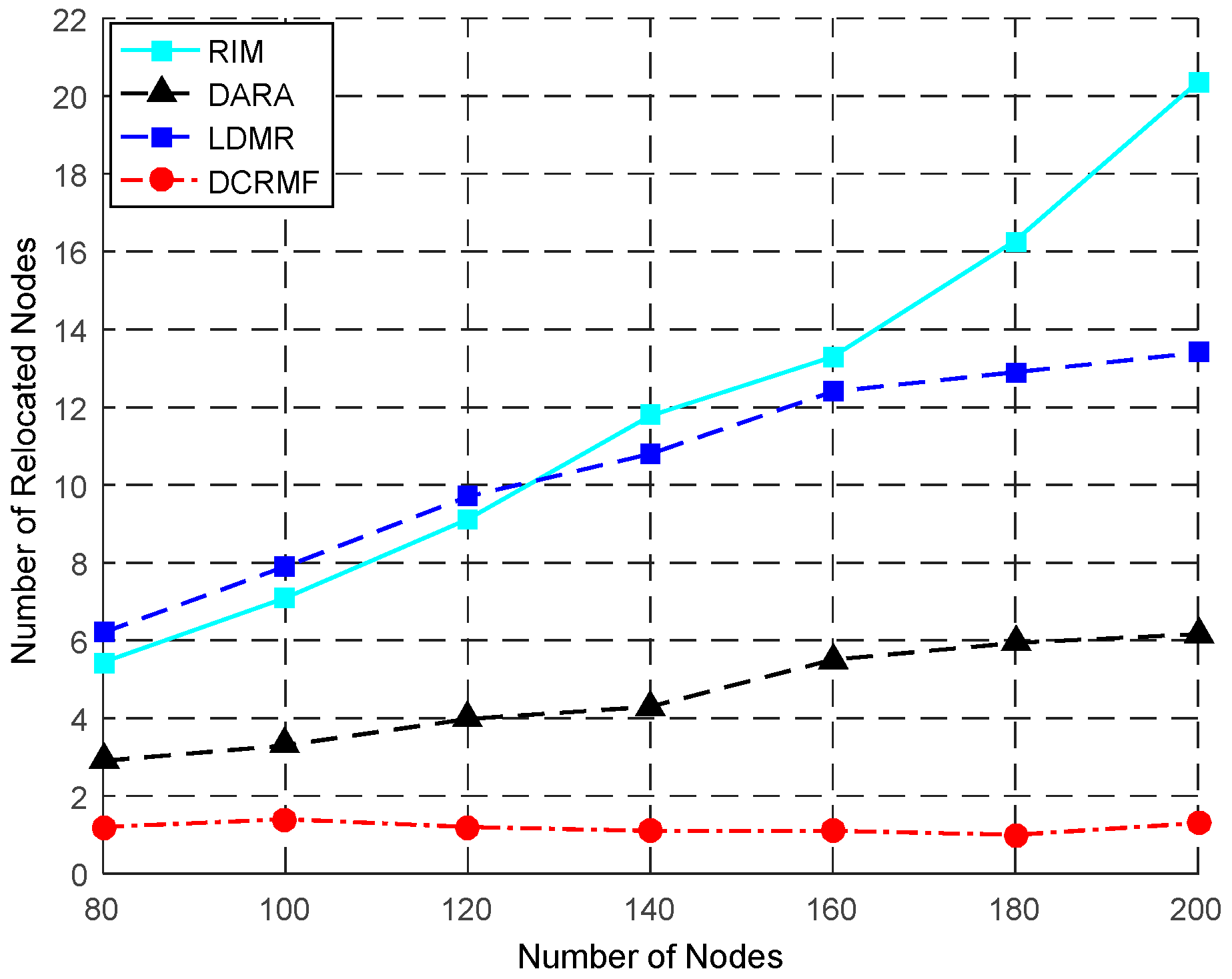 Sensors 18 00153 g009 Sensors 18 00153 g009