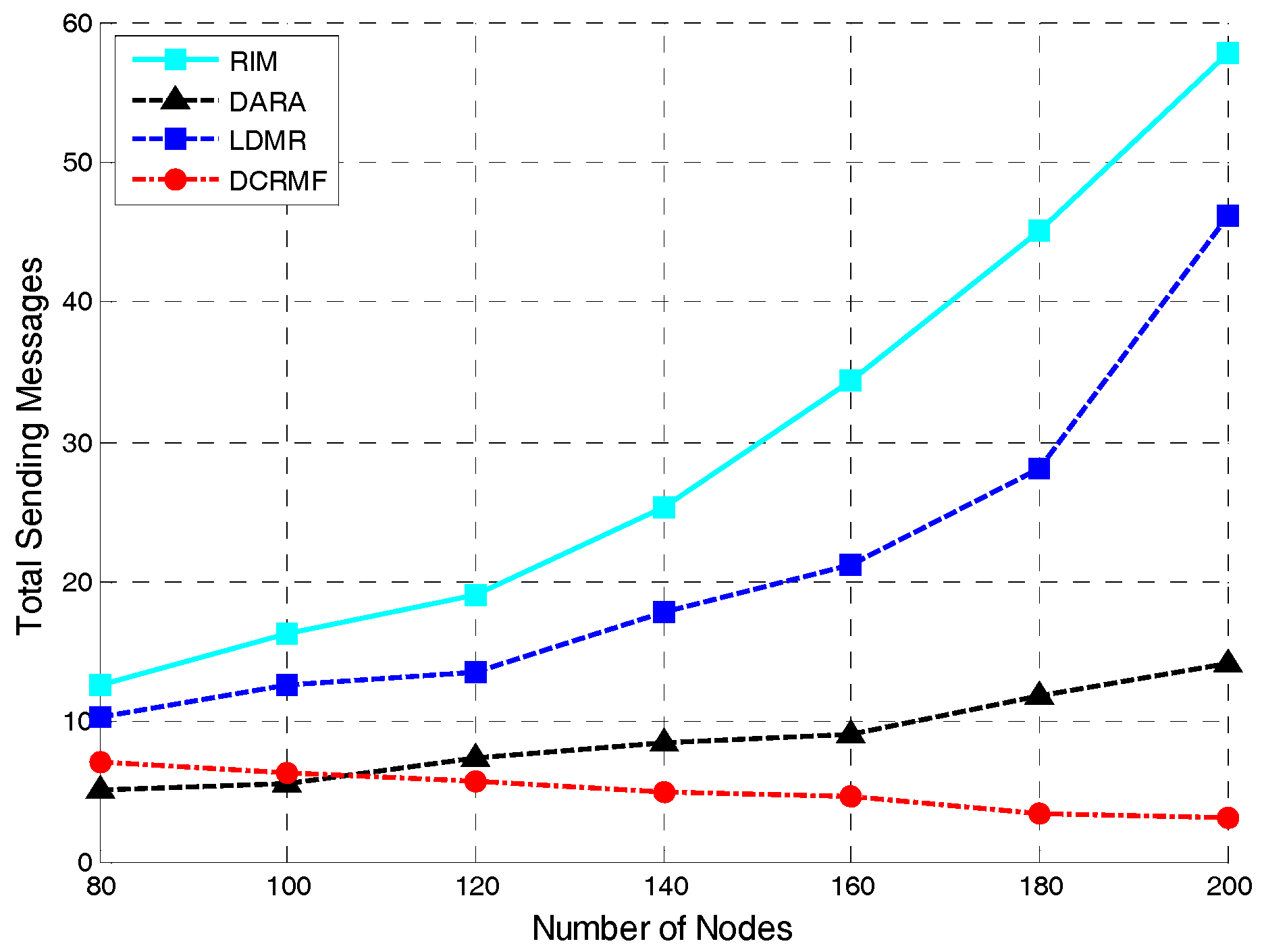 Sensors 18 00153 g010 Sensors 18 00153 g010