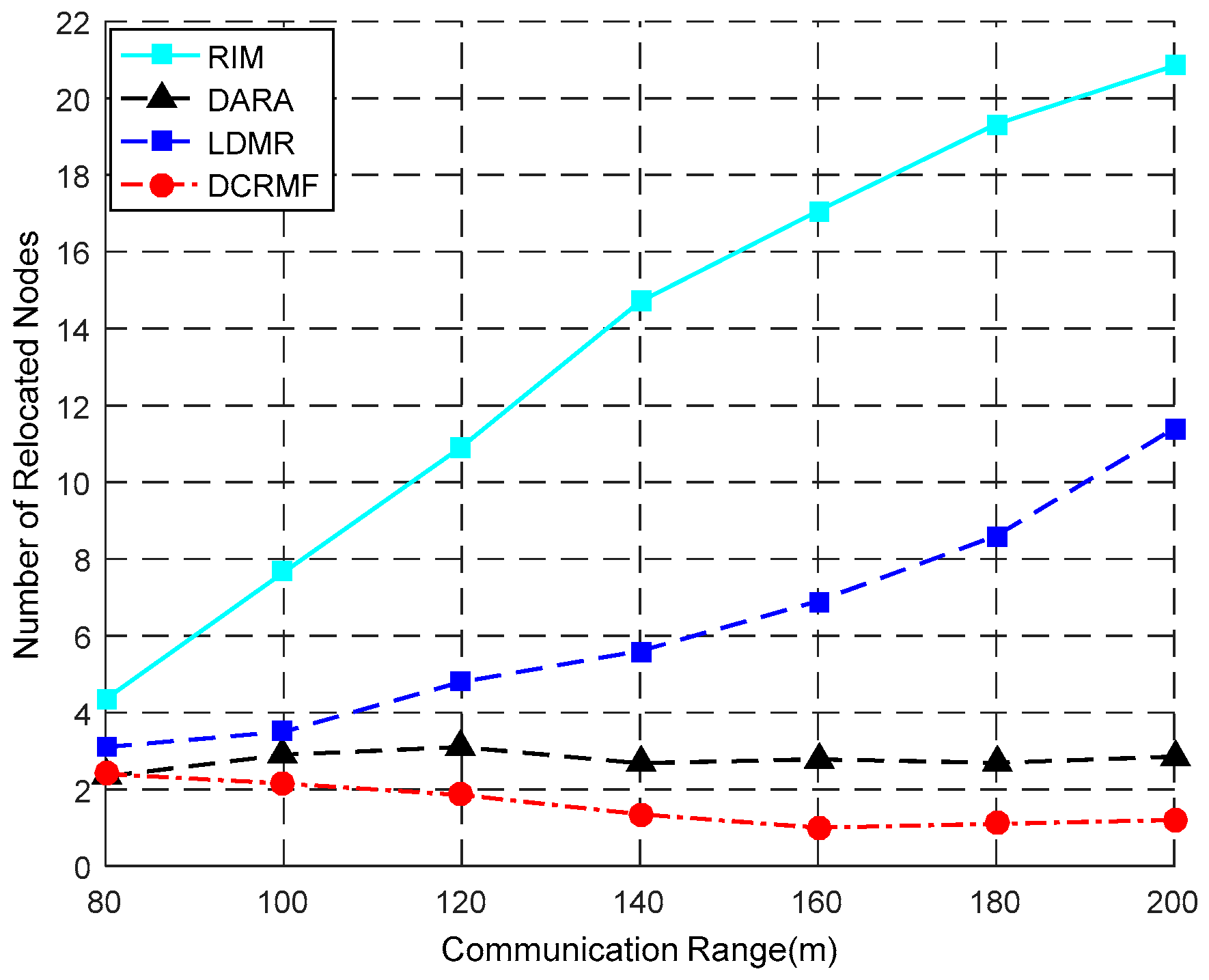 Sensors 18 00153 g012 Sensors 18 00153 g012