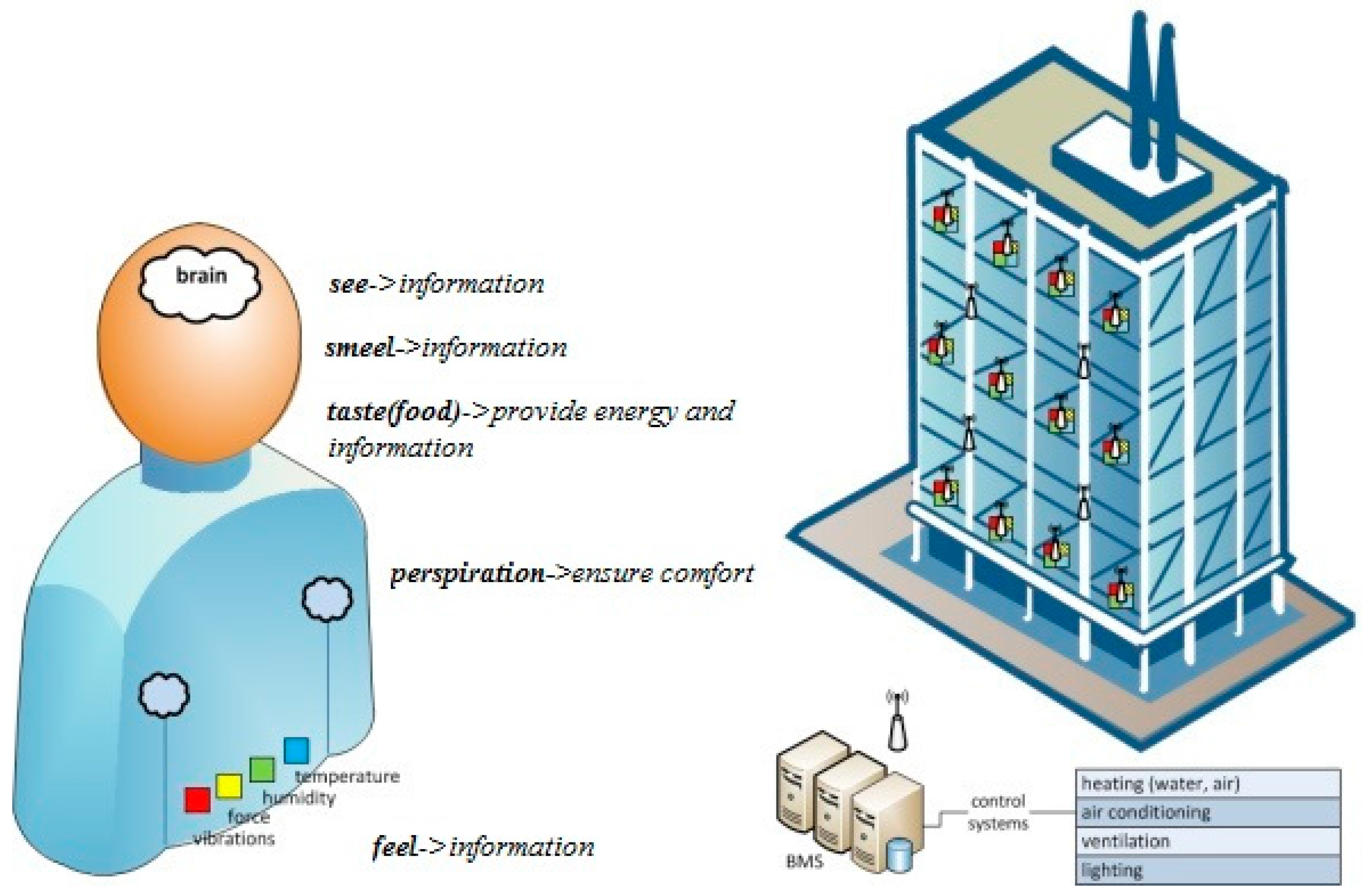 Sensors 18 00155 g001