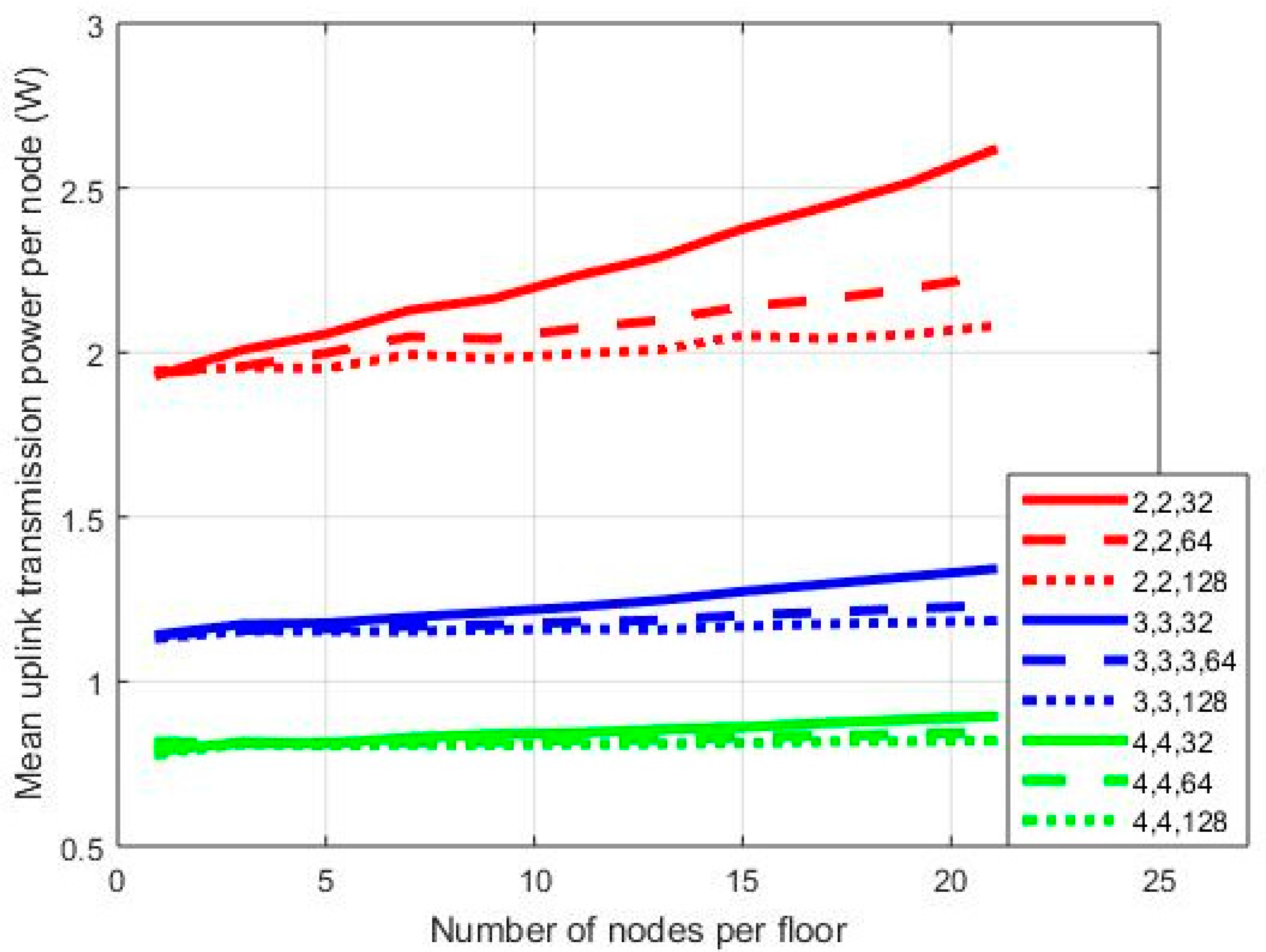 Sensors 18 00155 g003