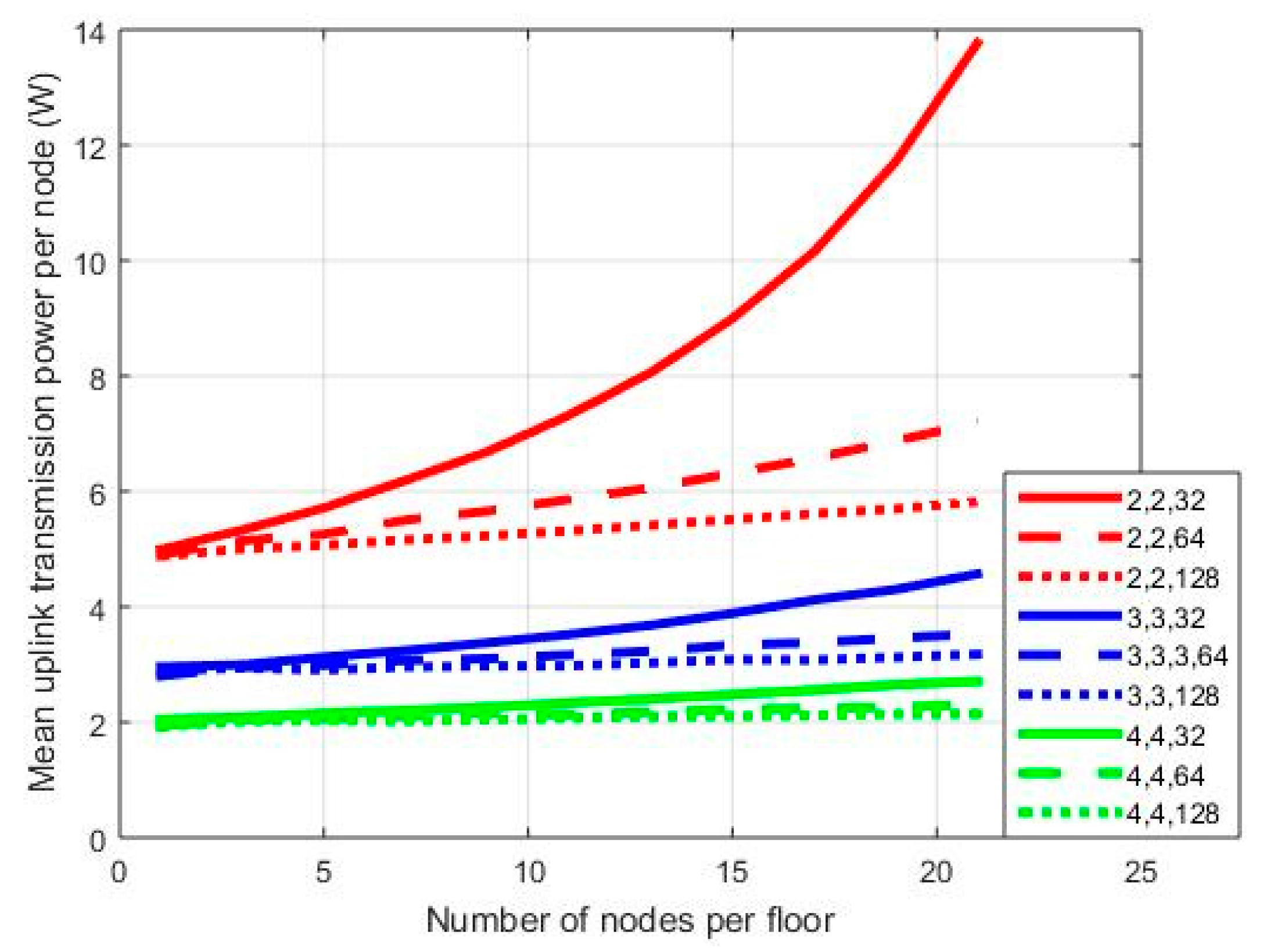 Sensors 18 00155 g005
