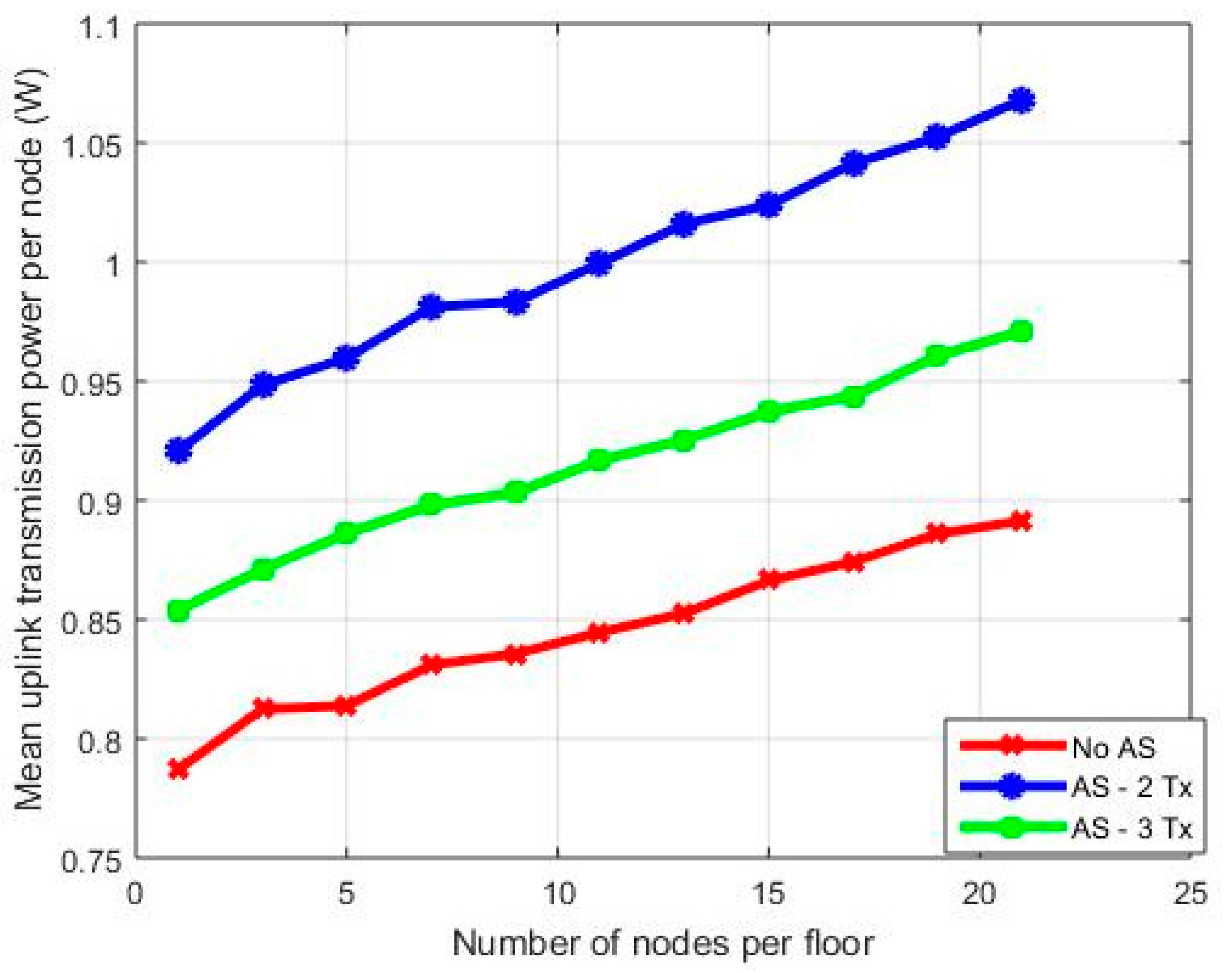 Sensors 18 00155 g006