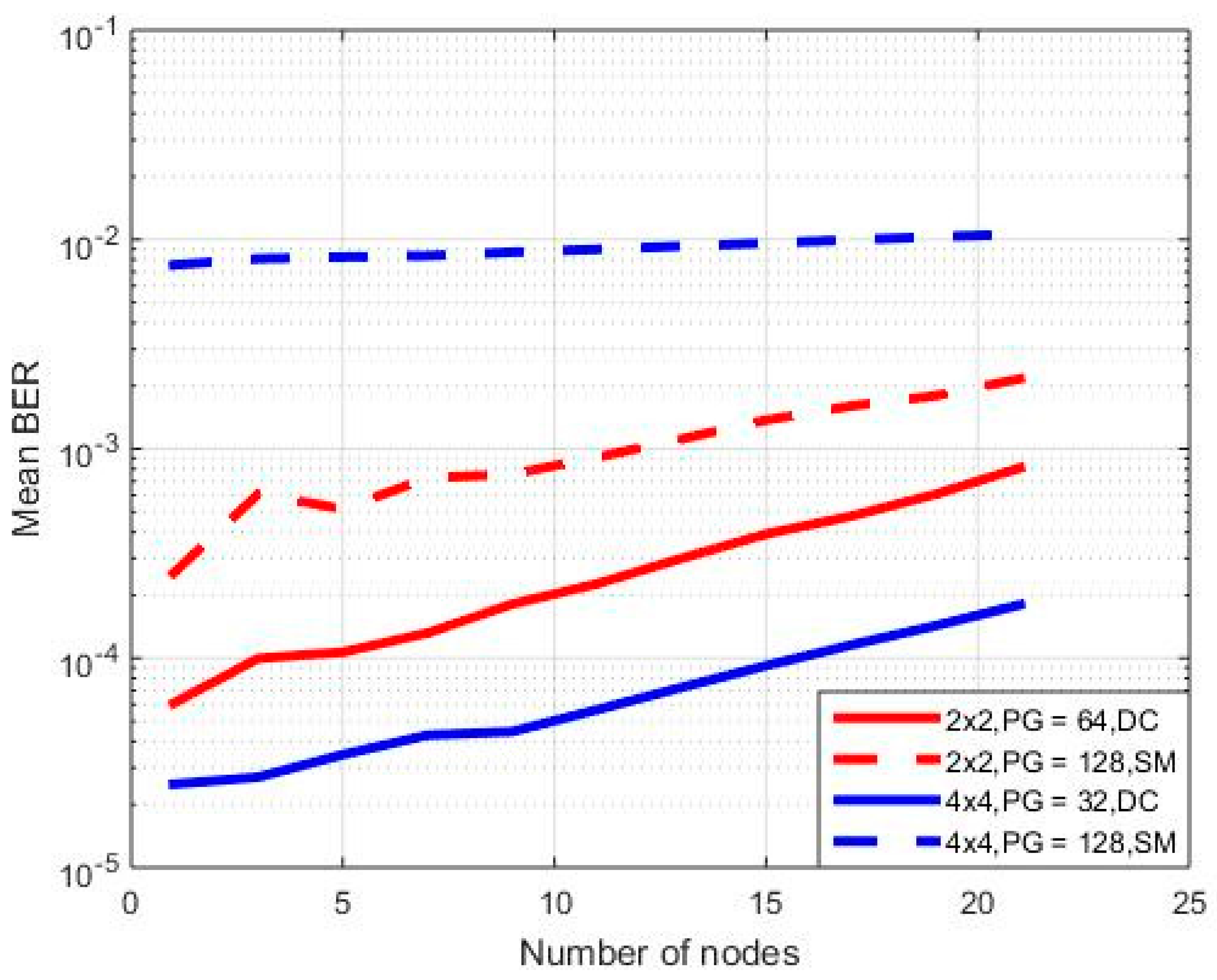 Sensors 18 00155 g007