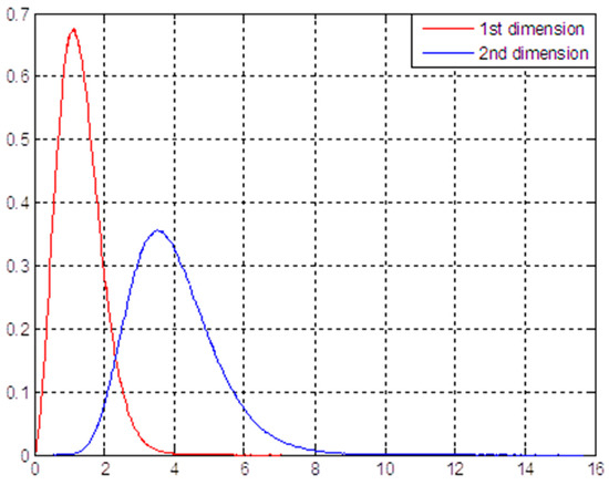 Sensors 18 00155 g0a1 550