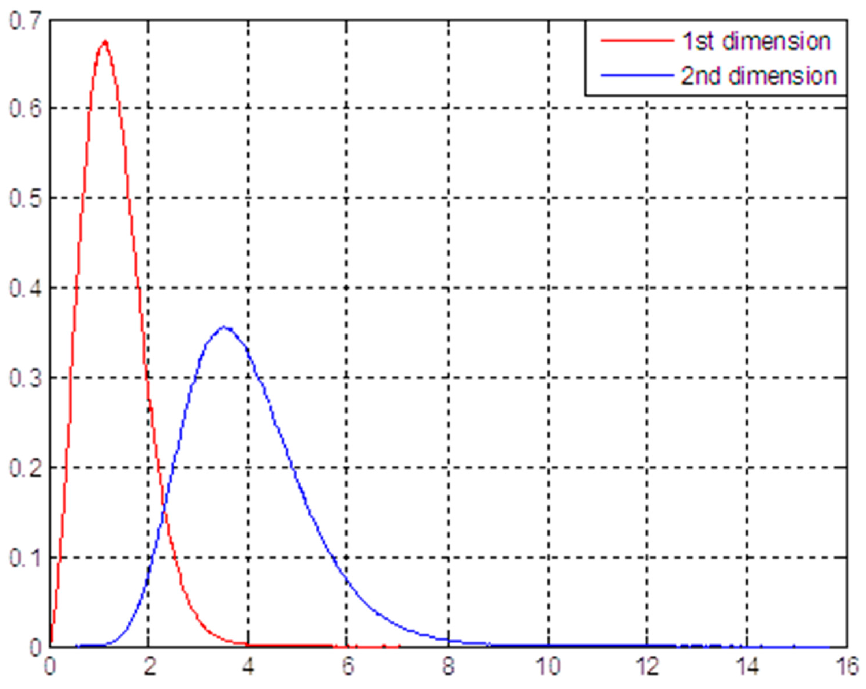 Sensors 18 00155 g0a1