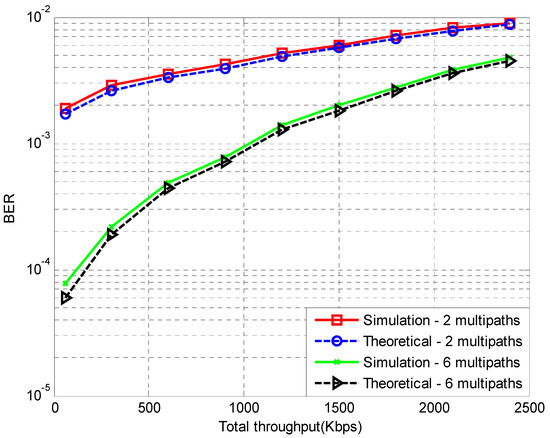 Sensors 18 00155 g0a2 550