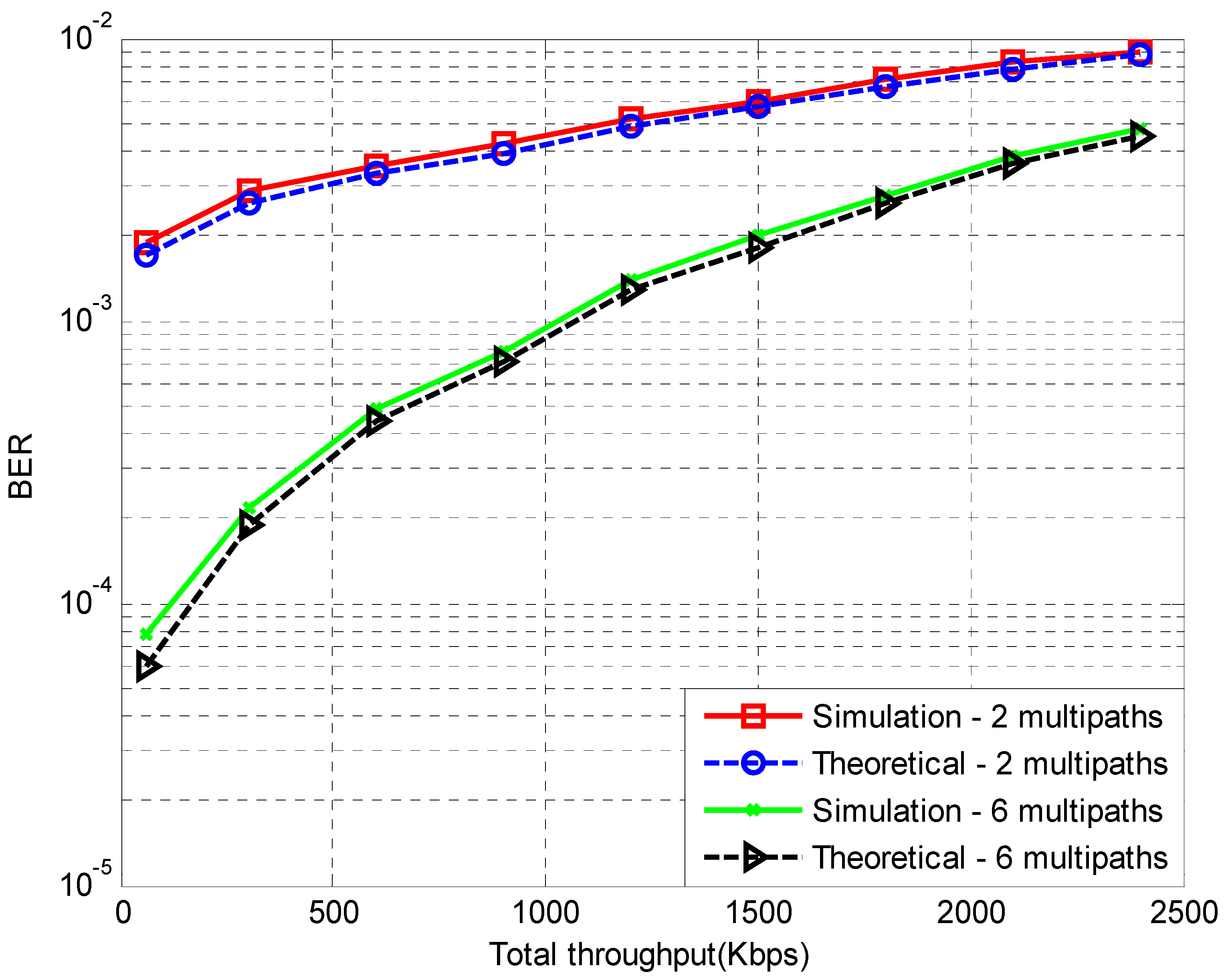 Sensors 18 00155 g0a2